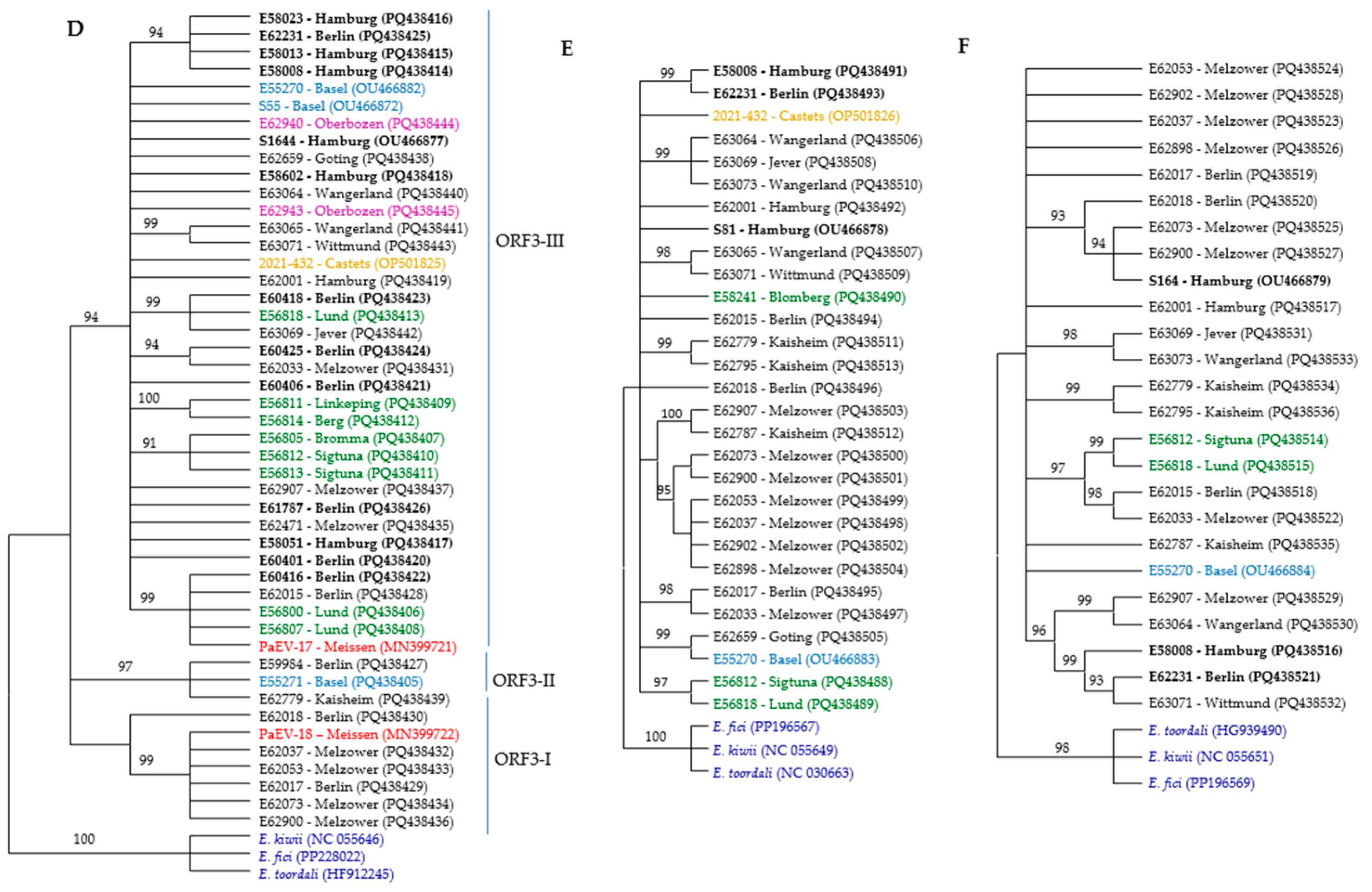 Microorganisms 13 00633 g002b