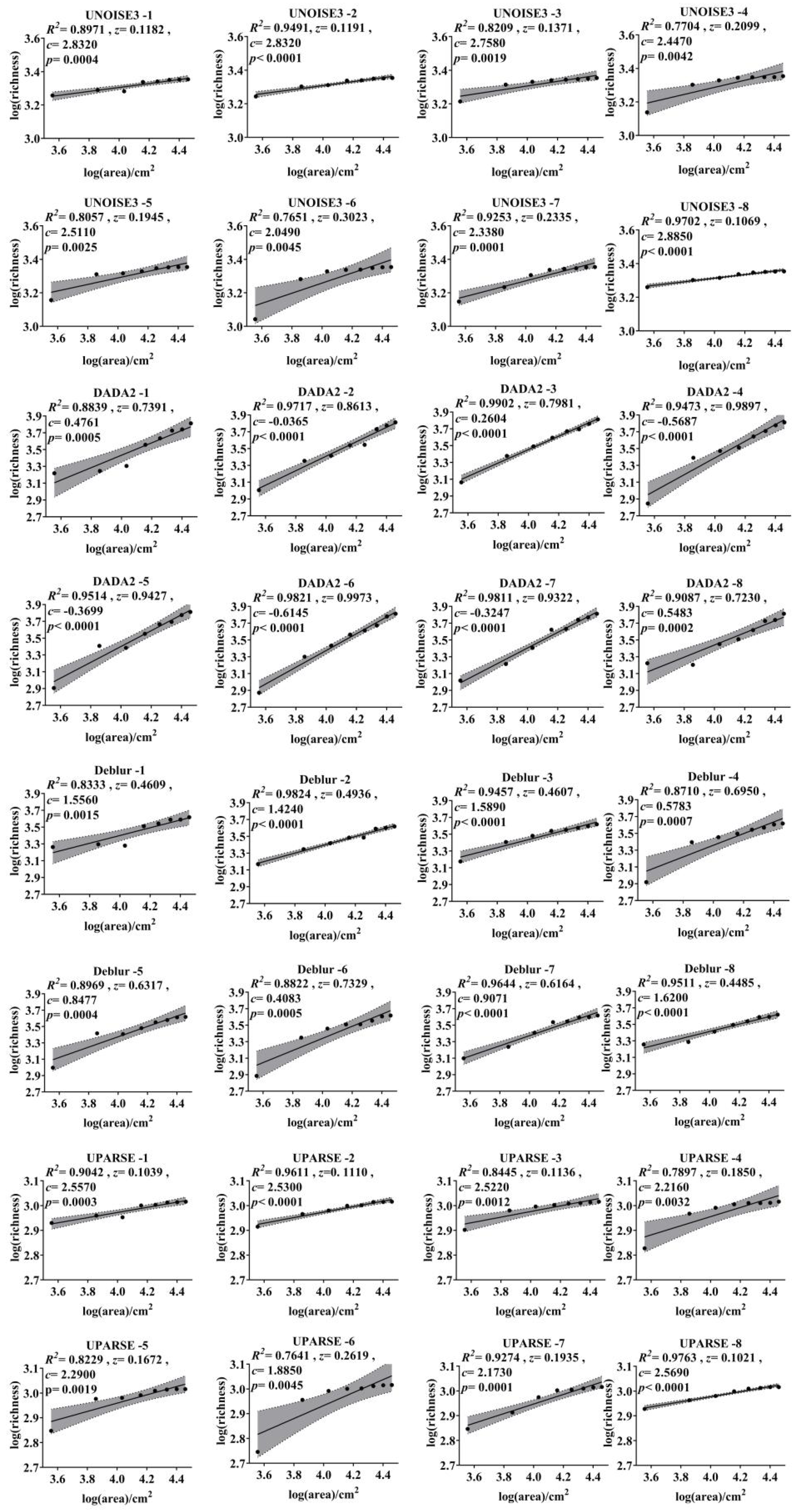 Microorganisms 13 00635 g001