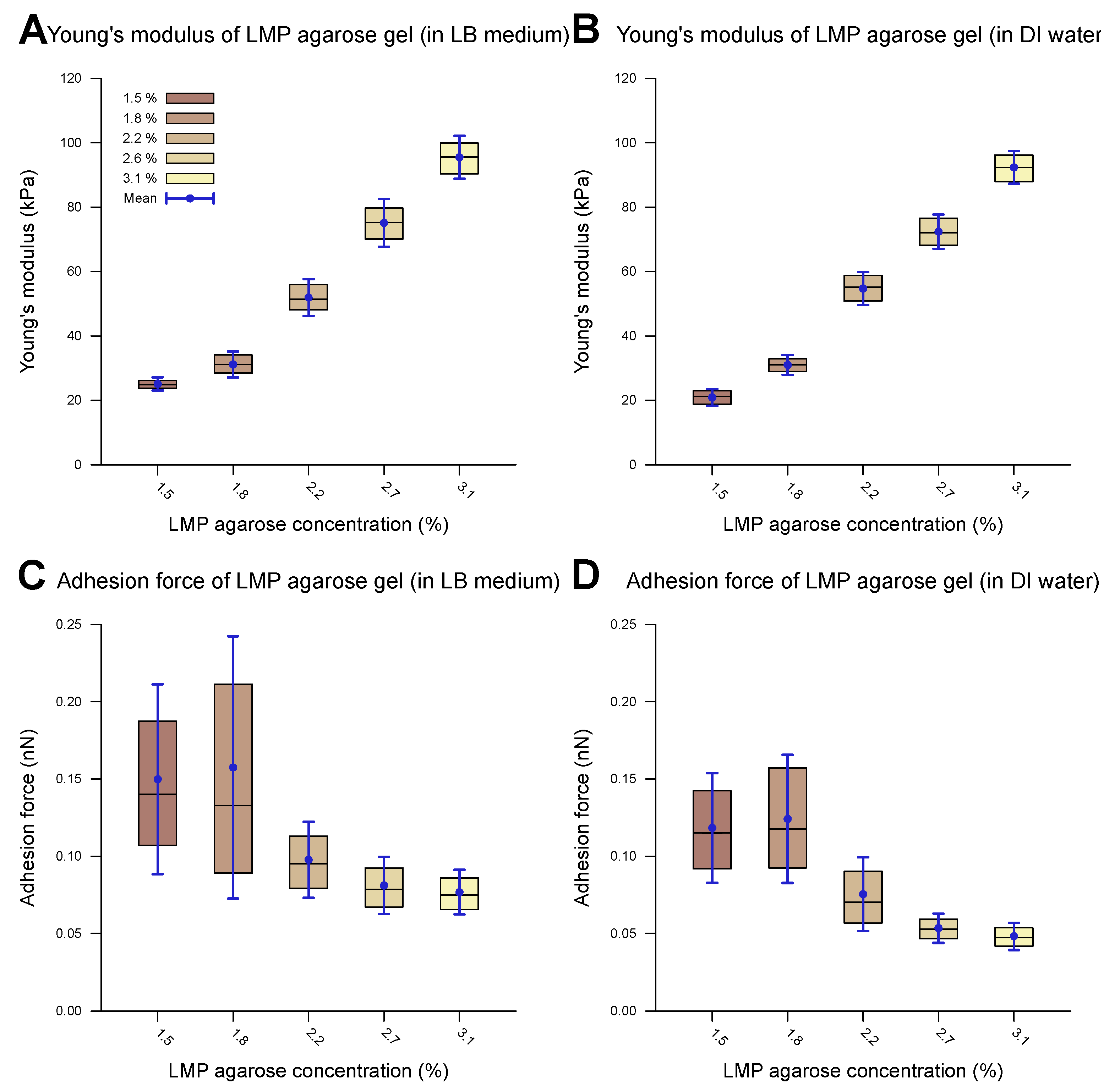 Microorganisms 13 00637 g003