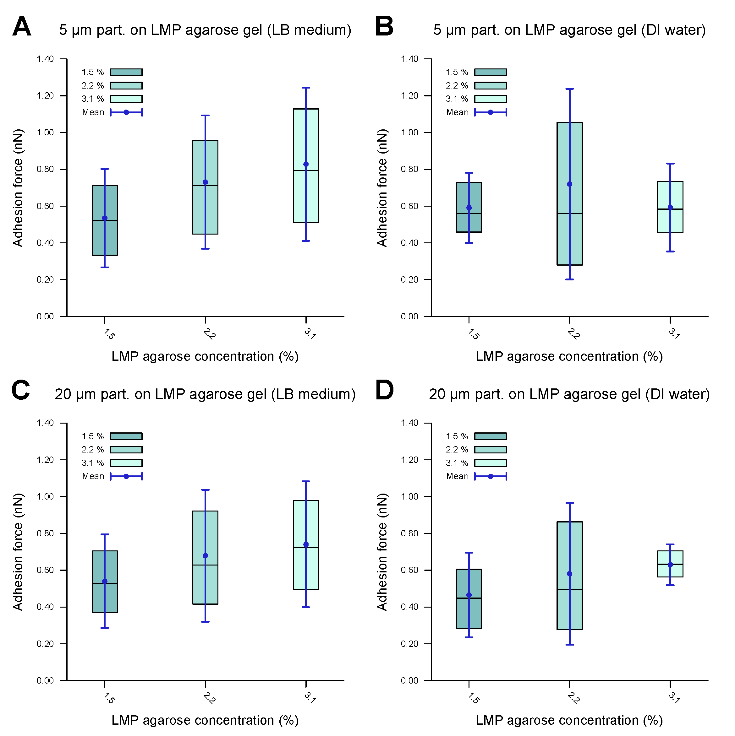 Microorganisms 13 00637 g007