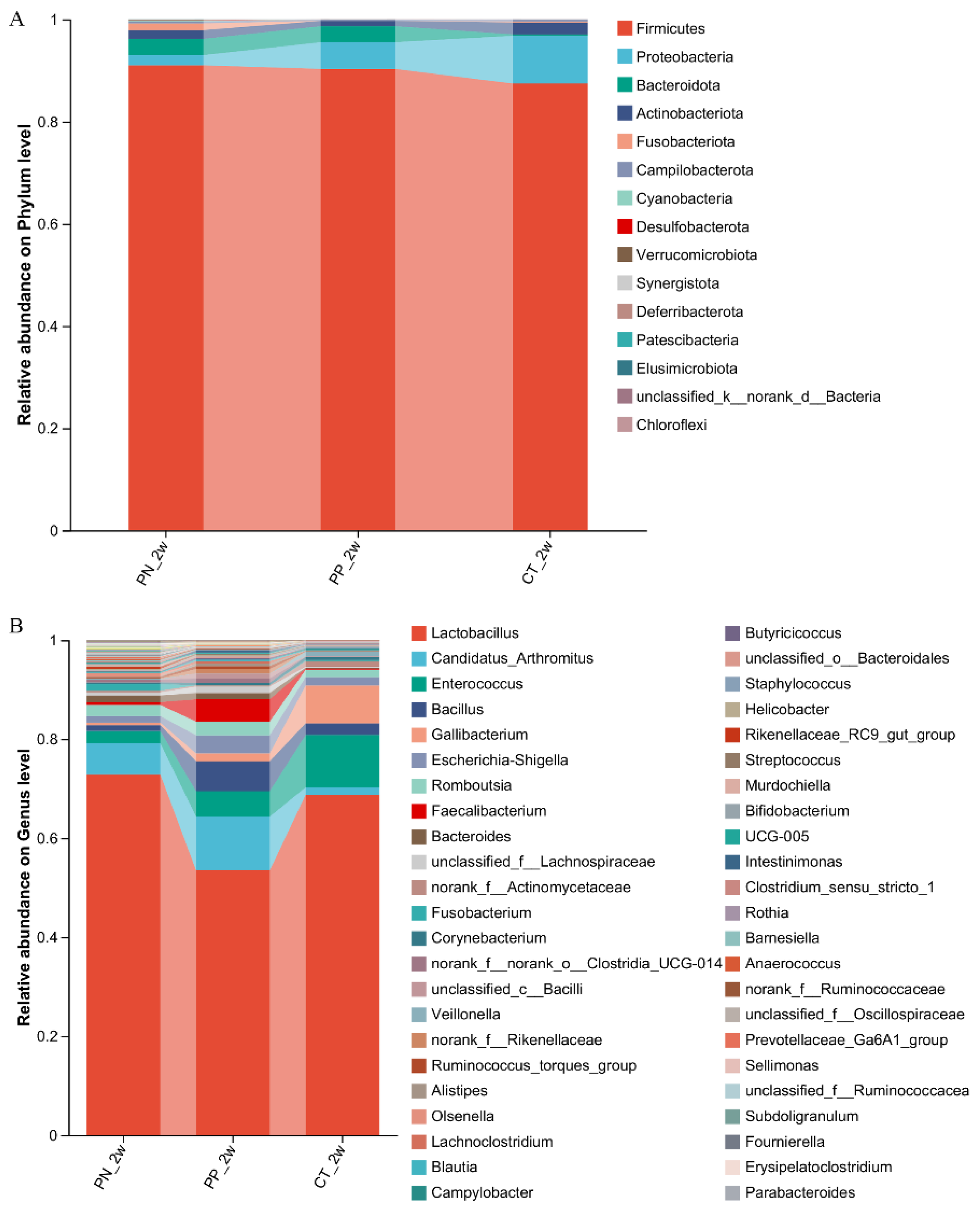 Microorganisms 13 00640 g001