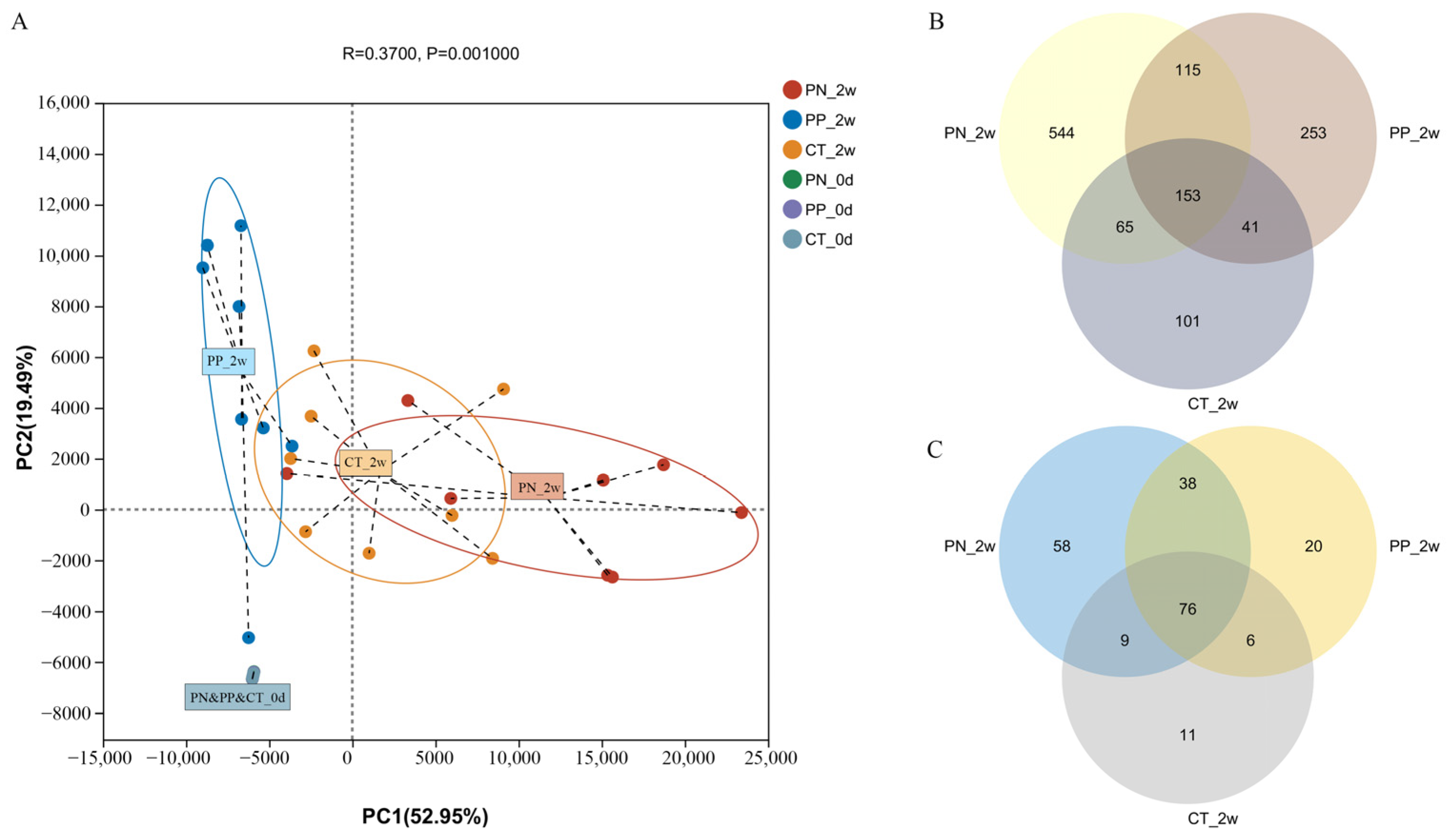 Microorganisms 13 00640 g002