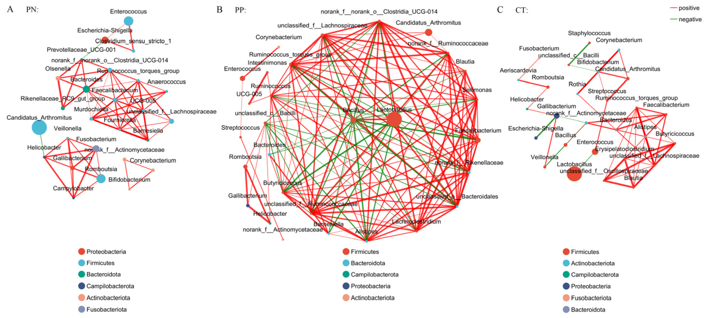 Microorganisms 13 00640 g004