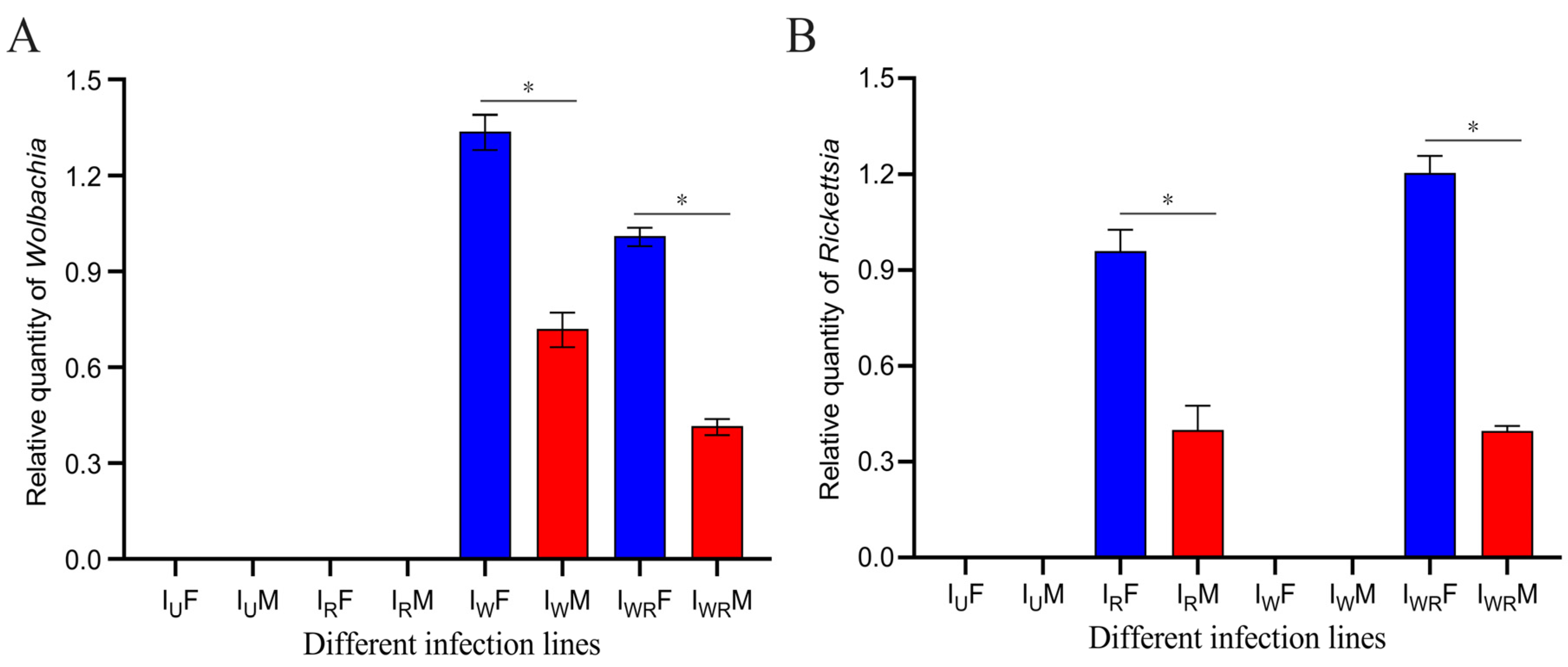 Microorganisms 13 00642 g002