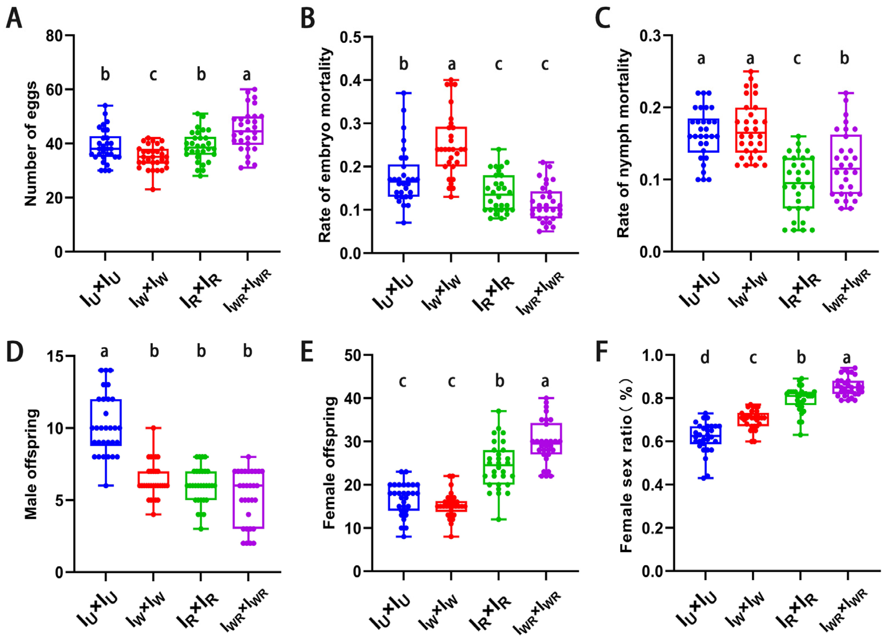 Microorganisms 13 00642 g004