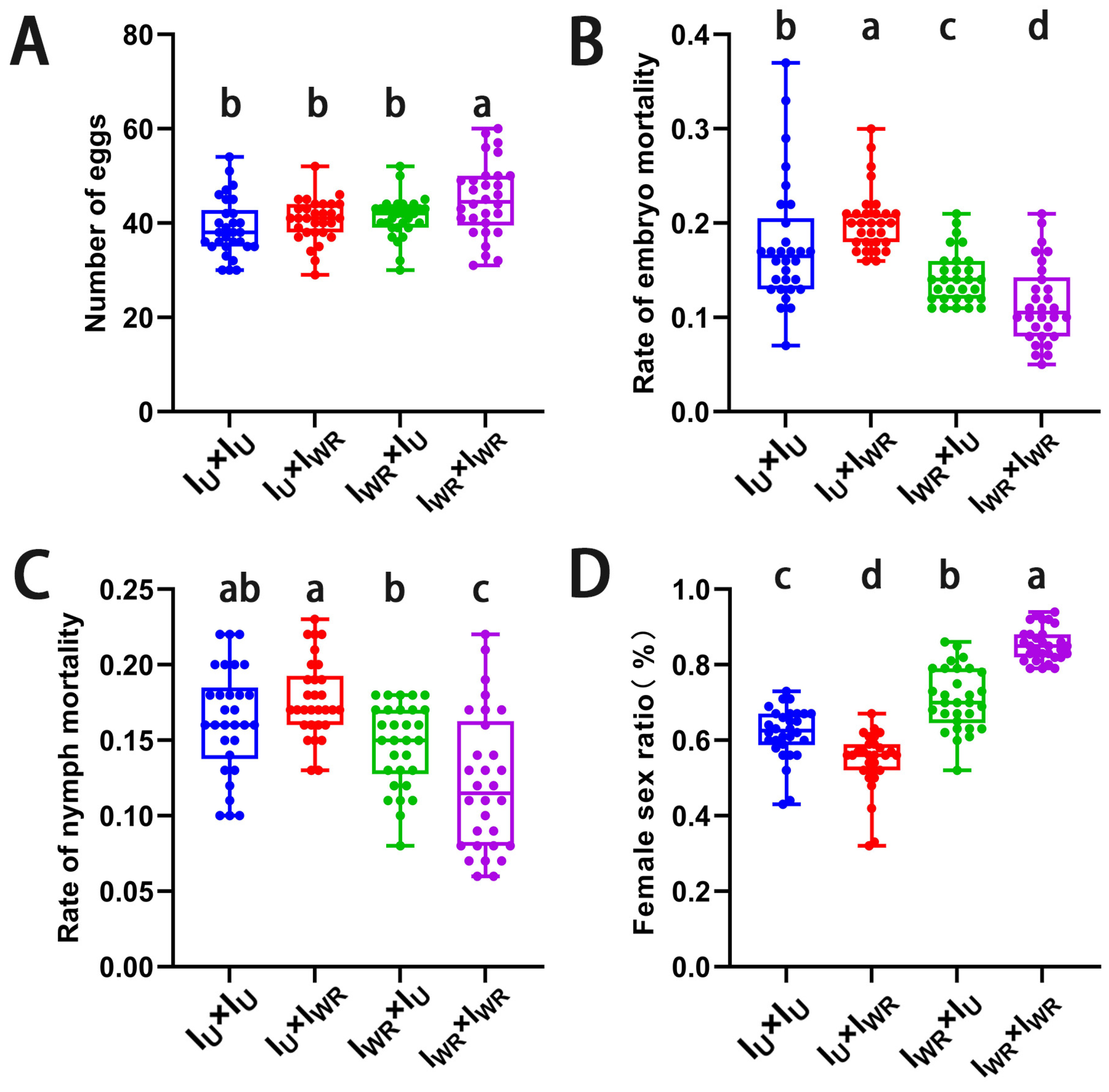 Microorganisms 13 00642 g007
