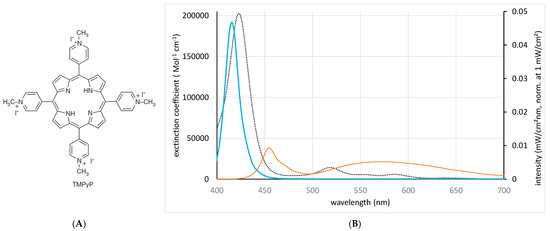 Microorganisms 13 00643 g001