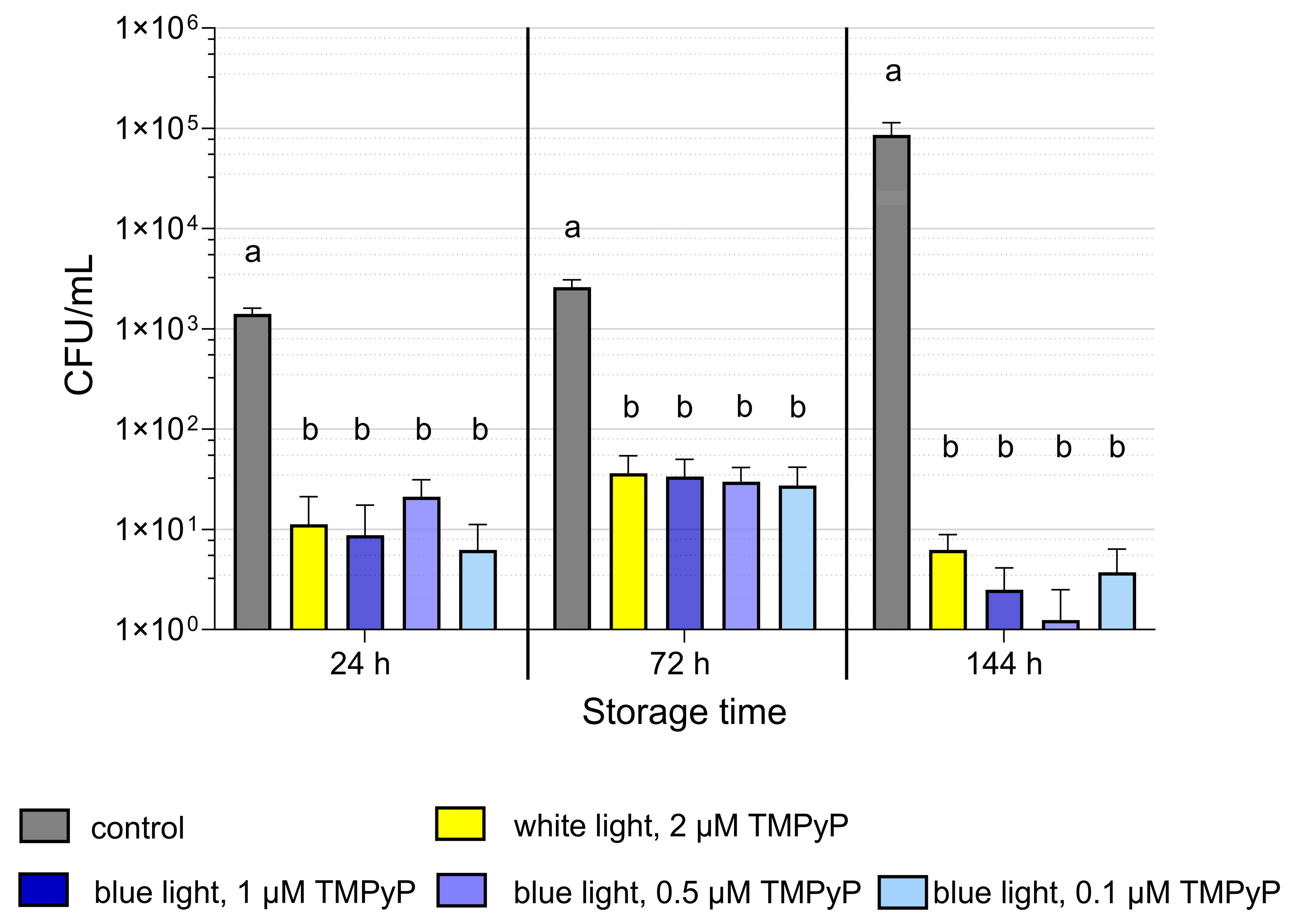 Microorganisms 13 00643 g004