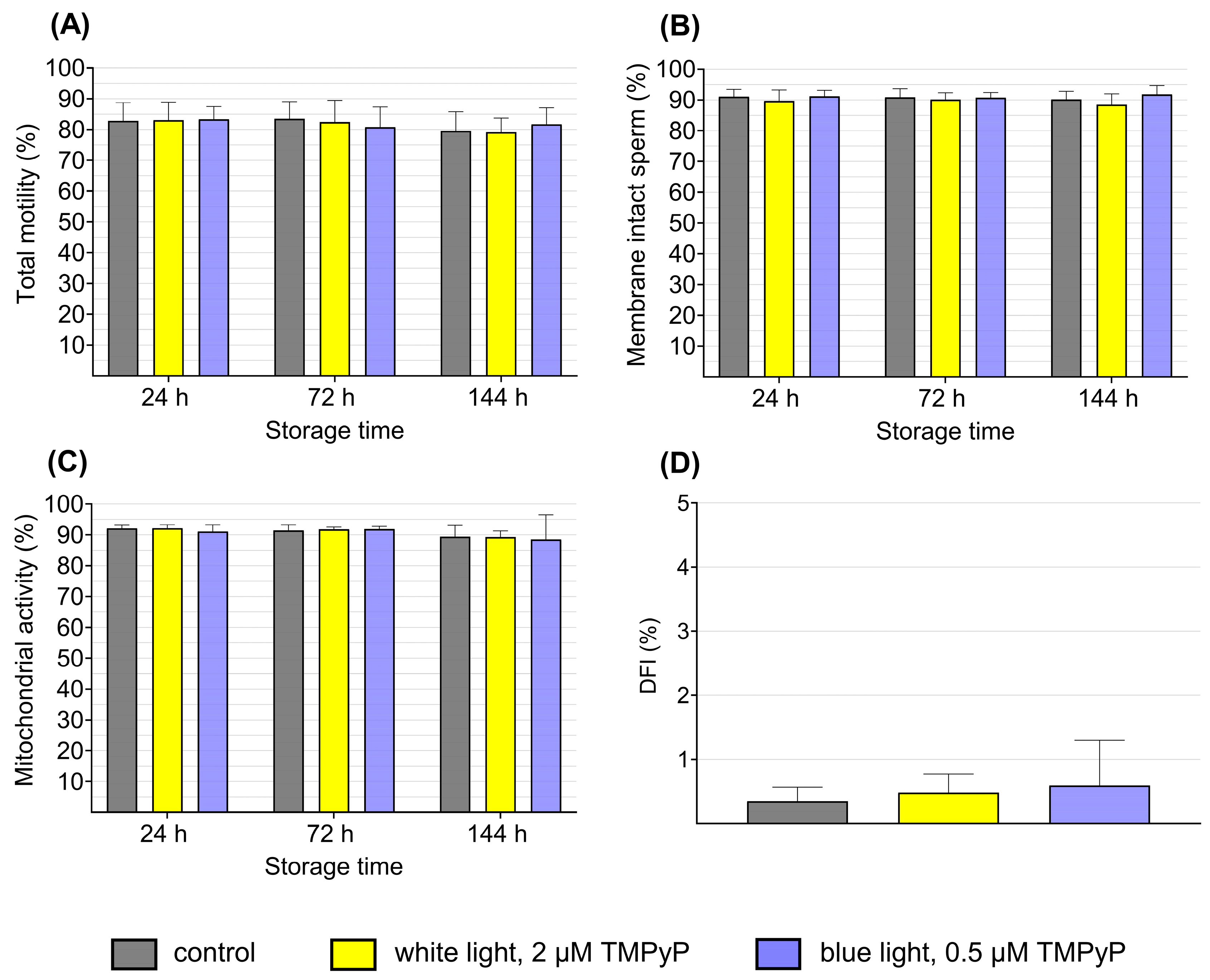 Microorganisms 13 00643 g005