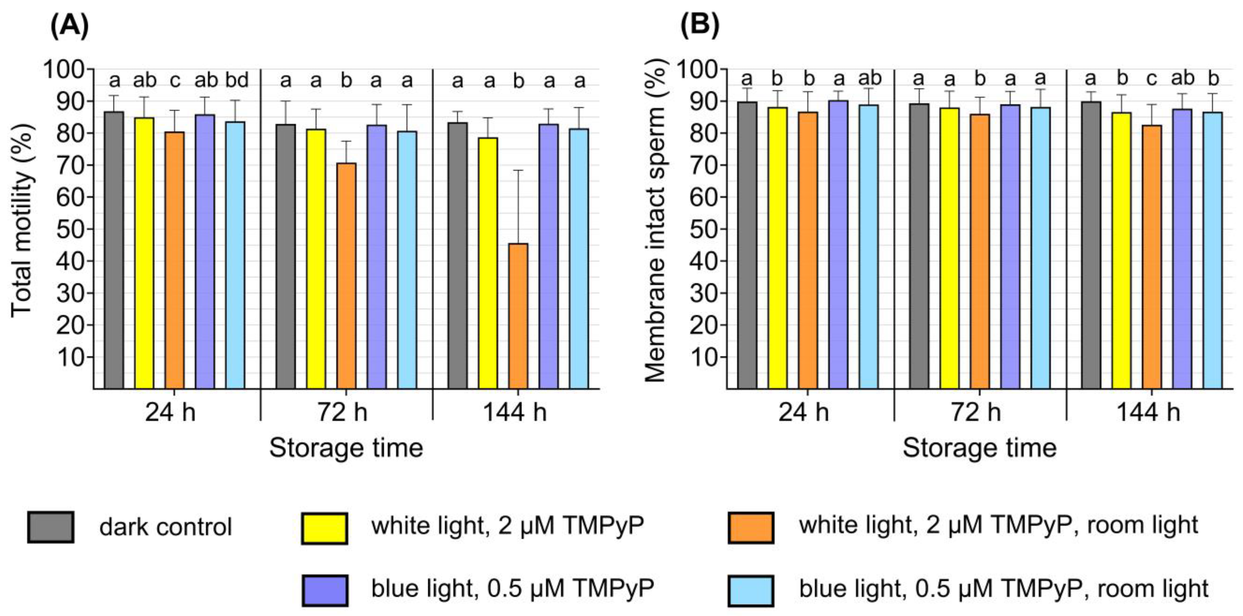 Microorganisms 13 00643 g006
