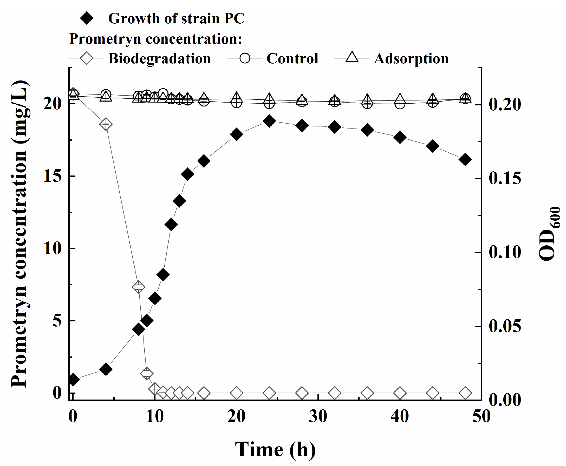 Microorganisms 13 00649 g002