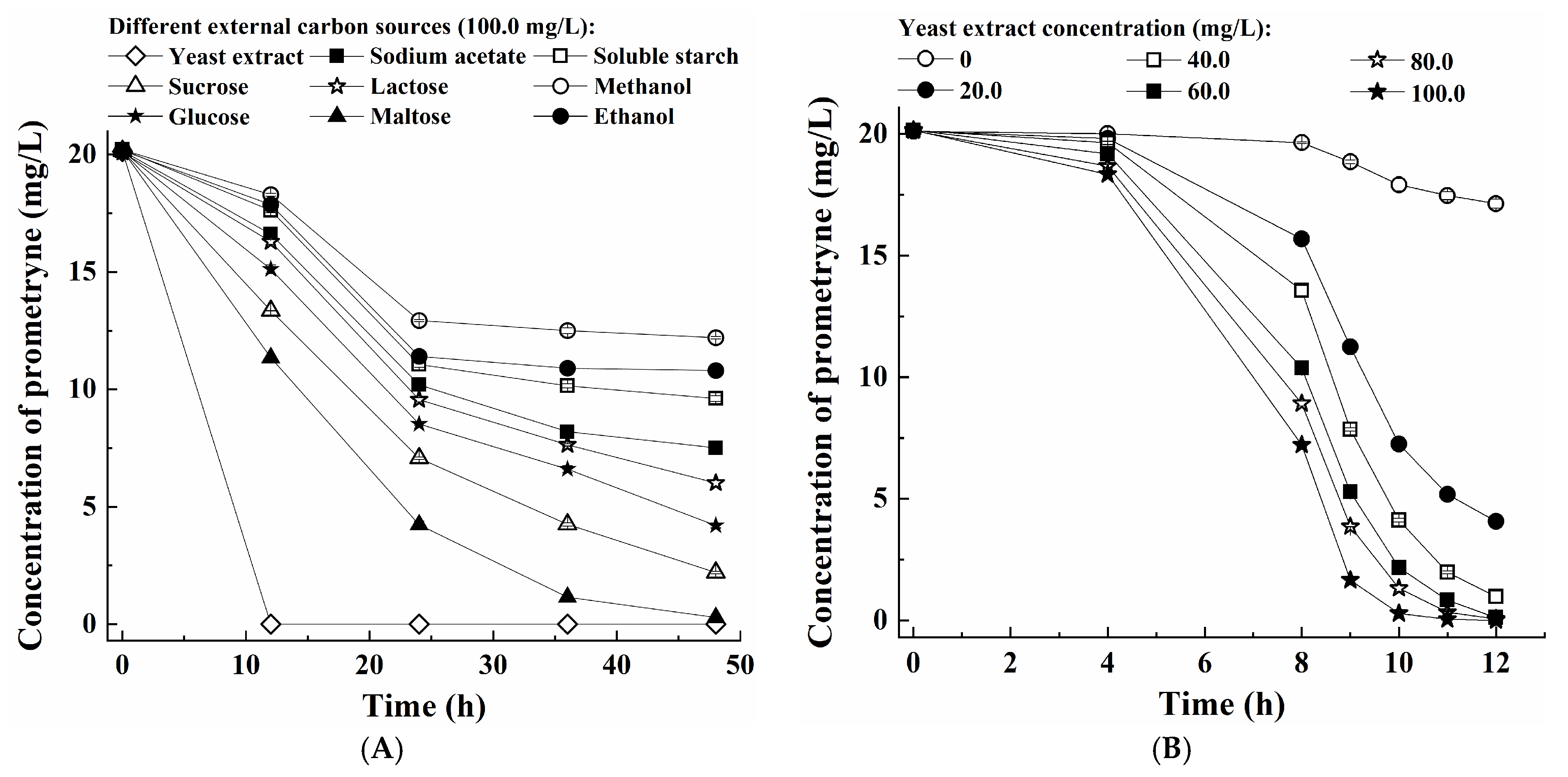 Microorganisms 13 00649 g003a