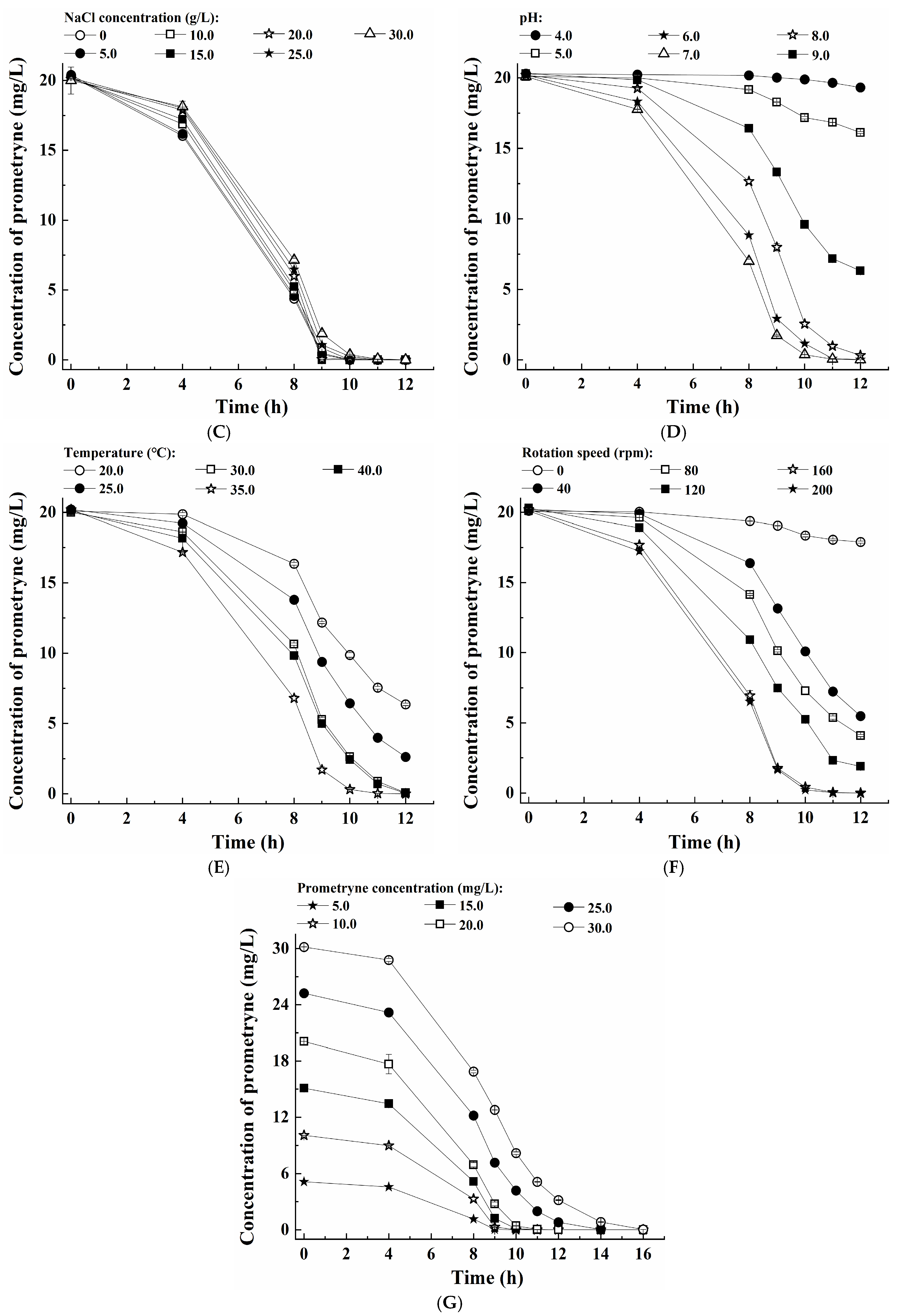 Microorganisms 13 00649 g003b