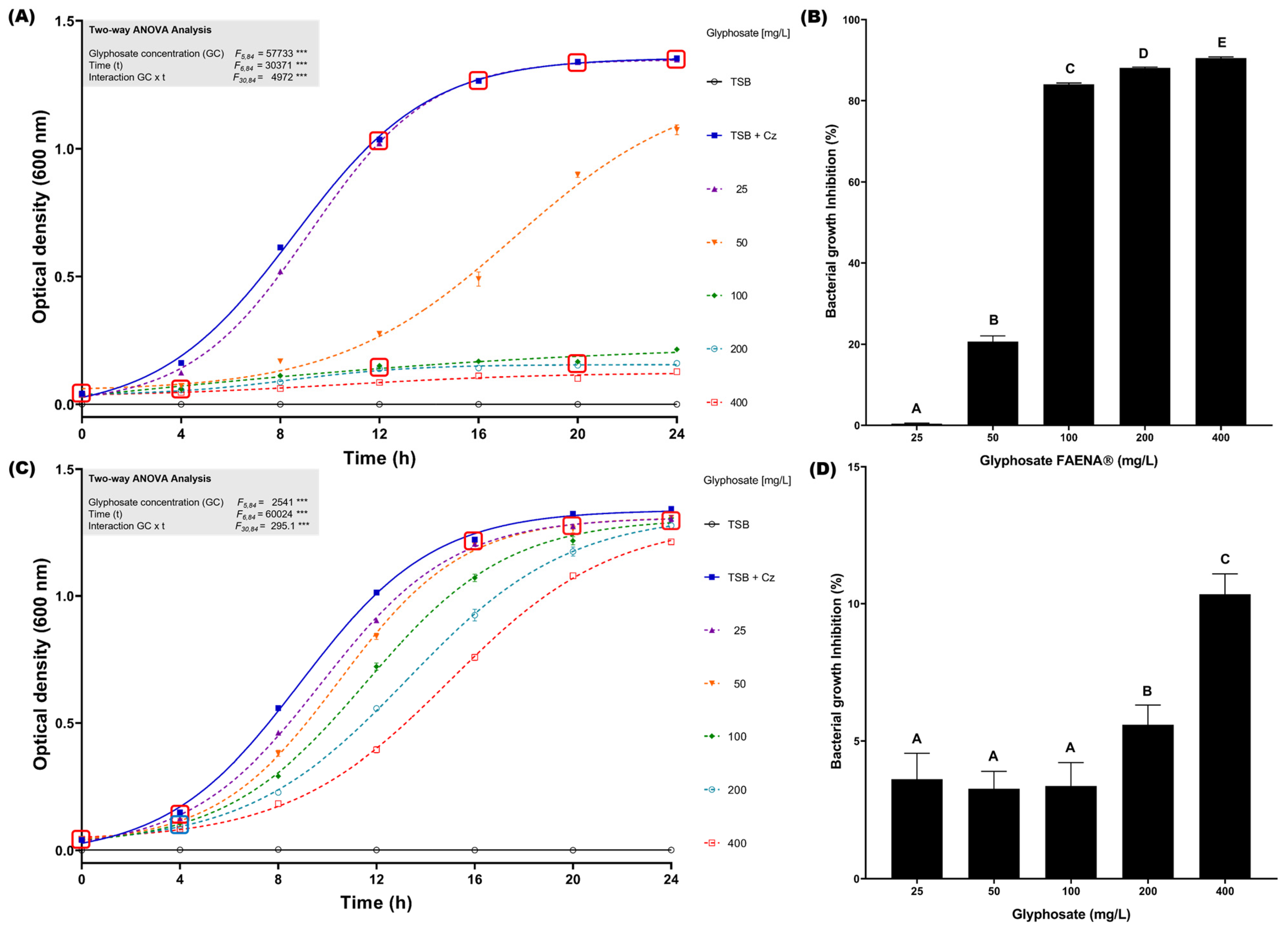Microorganisms 13 00651 g002