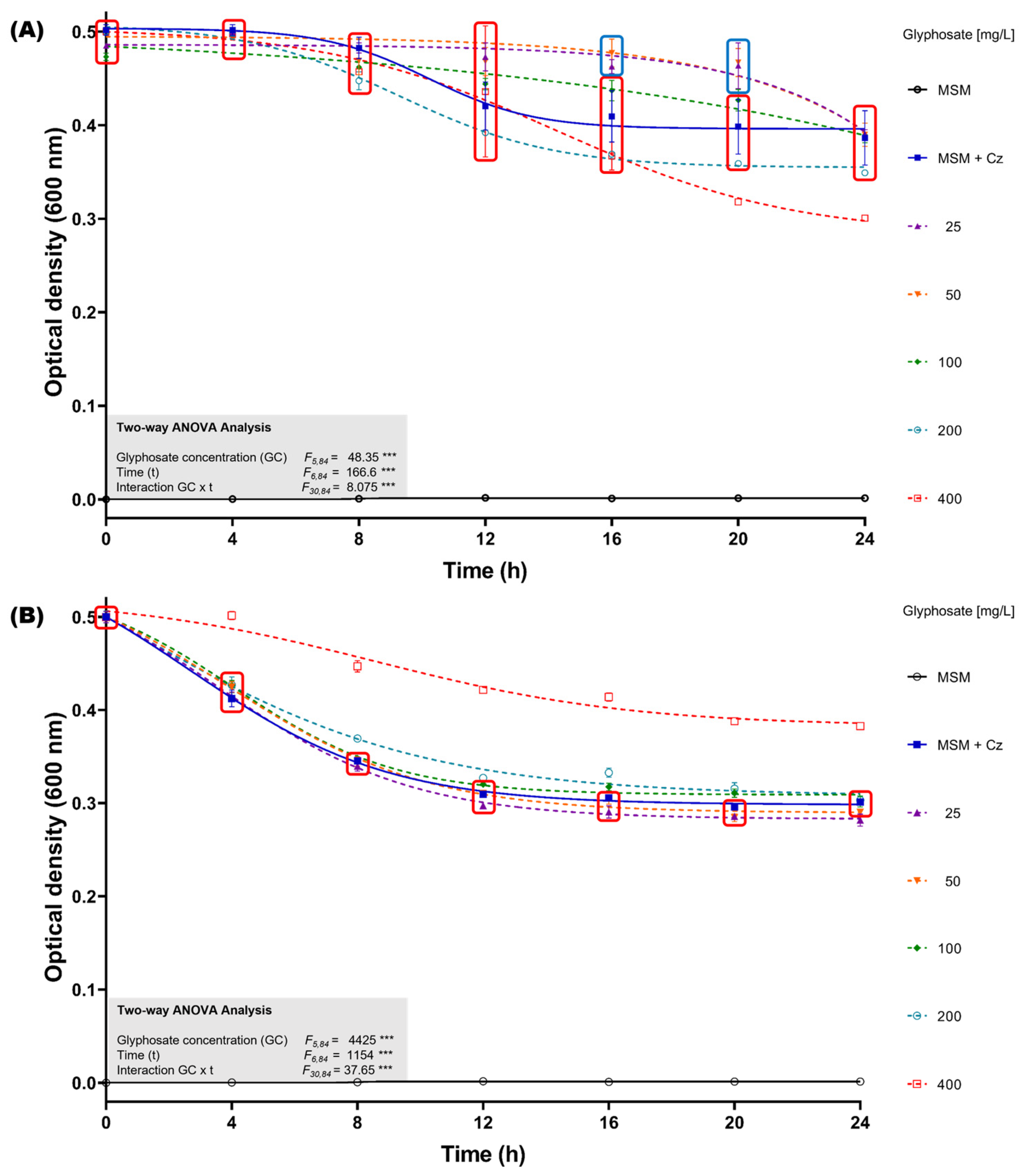 Microorganisms 13 00651 g003