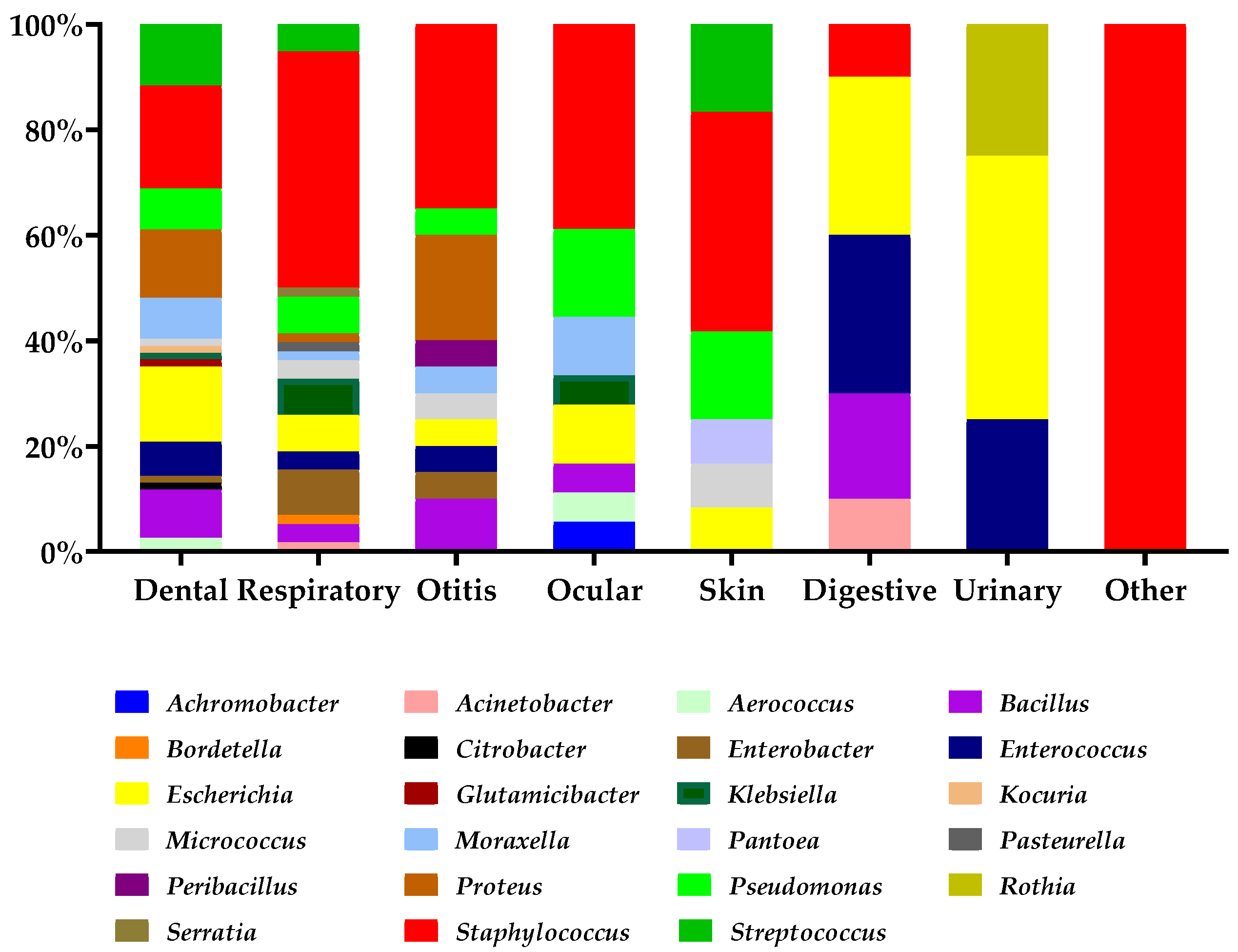 Microorganisms 13 00653 g001 Microorganisms 13 00653 g001