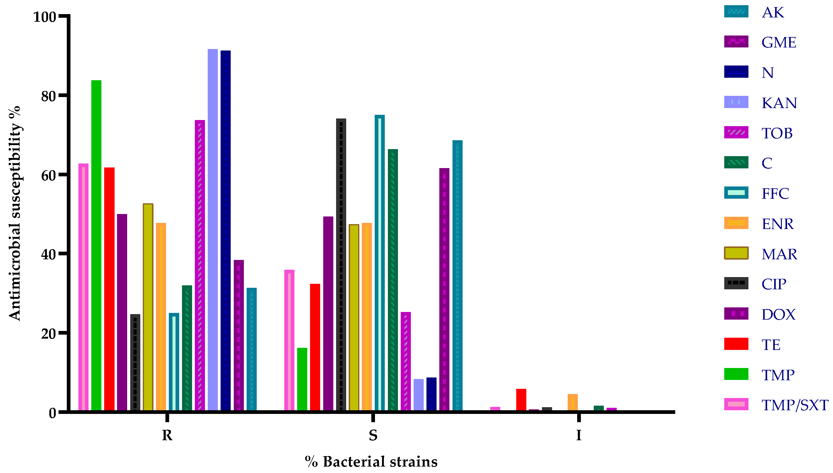Microorganisms 13 00653 g002 Microorganisms 13 00653 g002