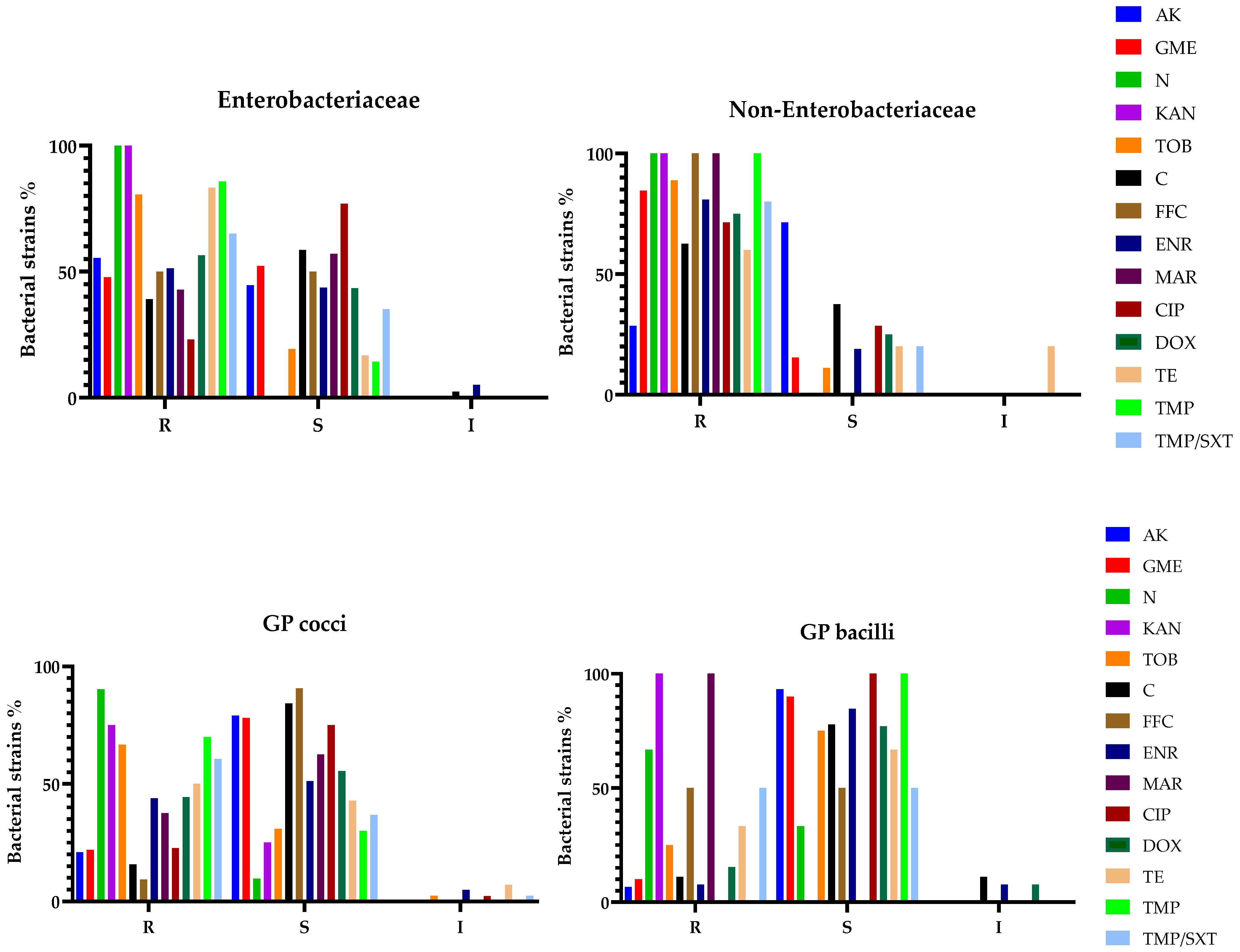 Microorganisms 13 00653 g003 Microorganisms 13 00653 g003