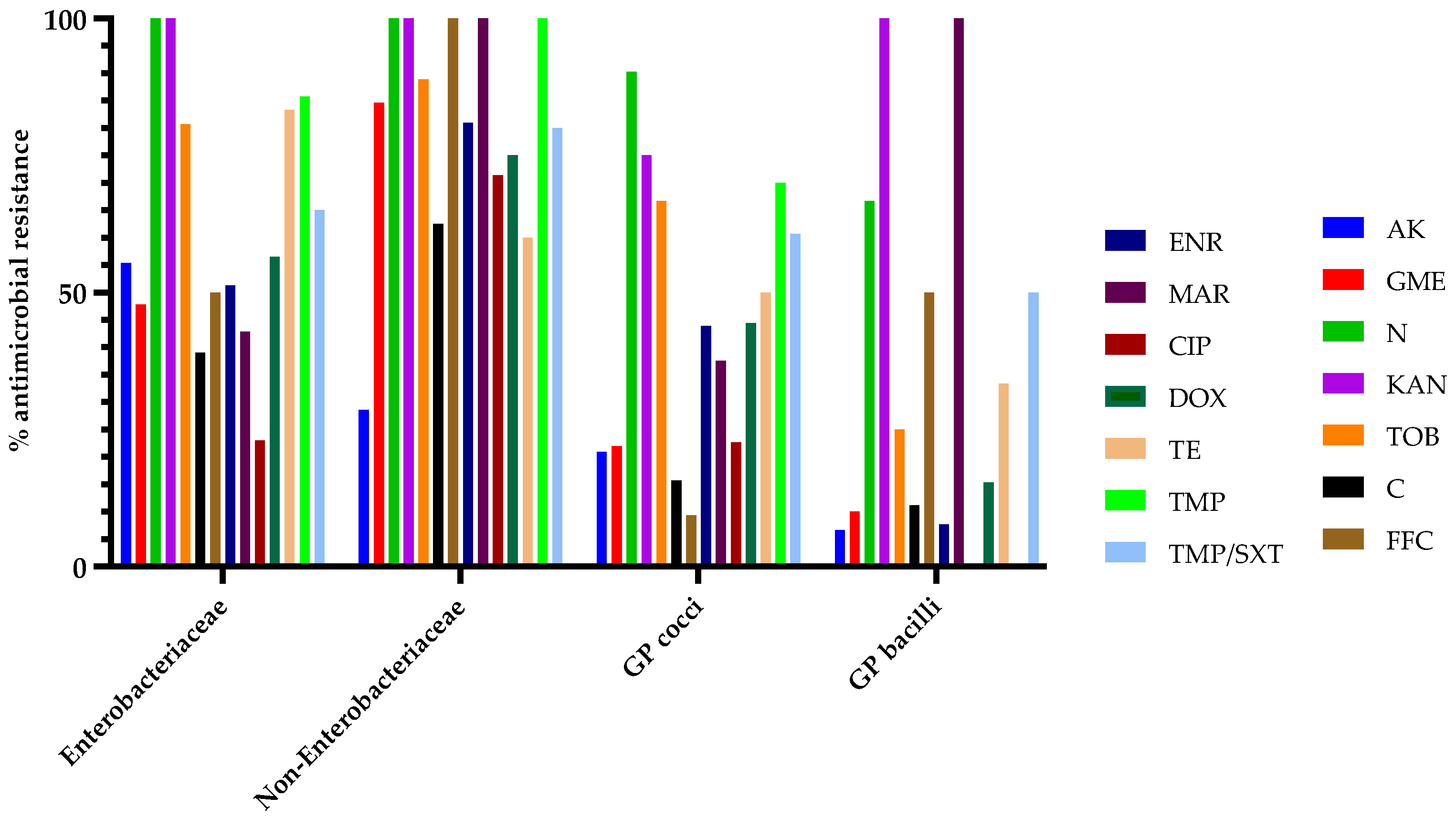 Microorganisms 13 00653 g004 Microorganisms 13 00653 g004
