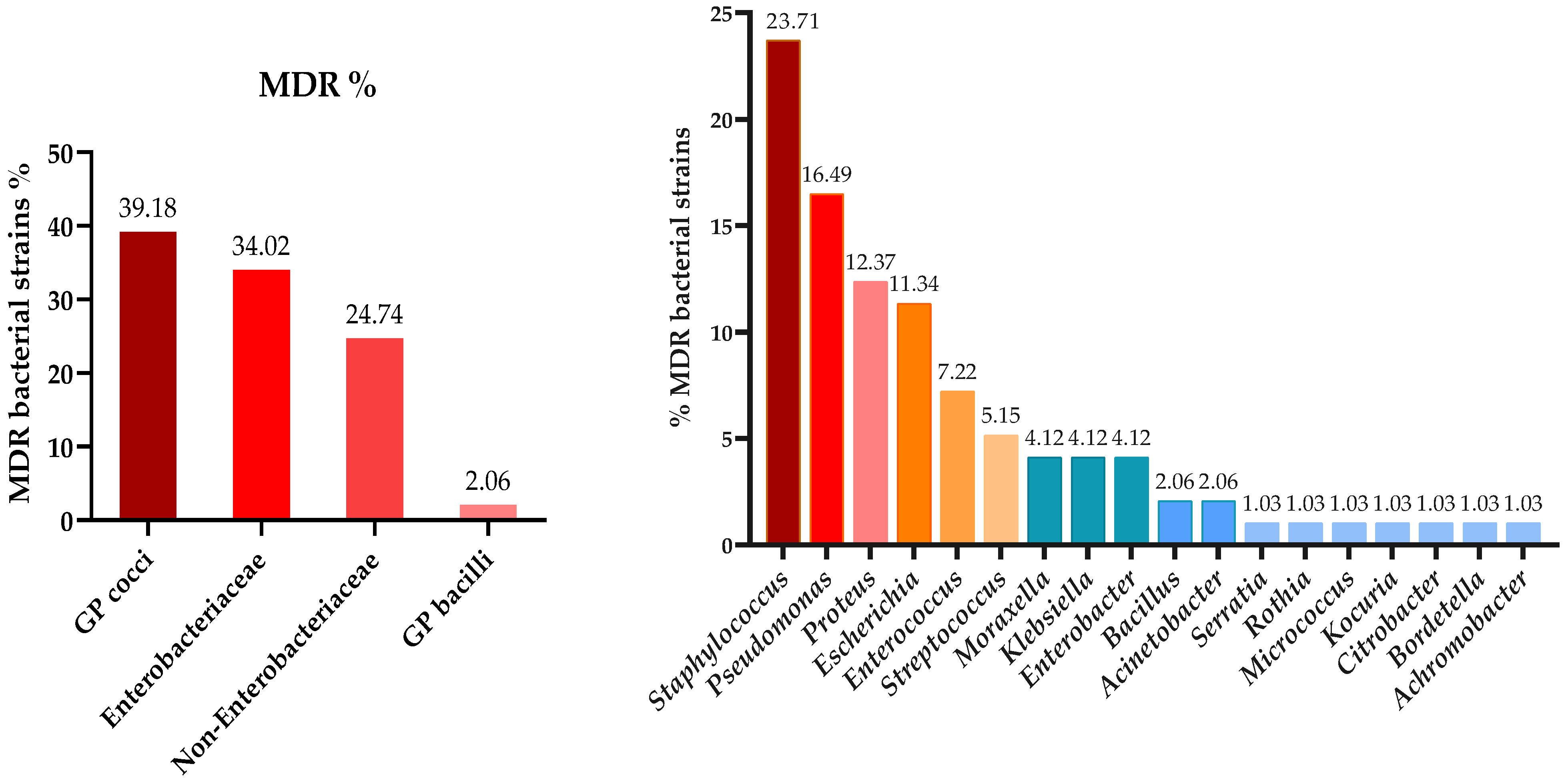 Microorganisms 13 00653 g005 Microorganisms 13 00653 g005