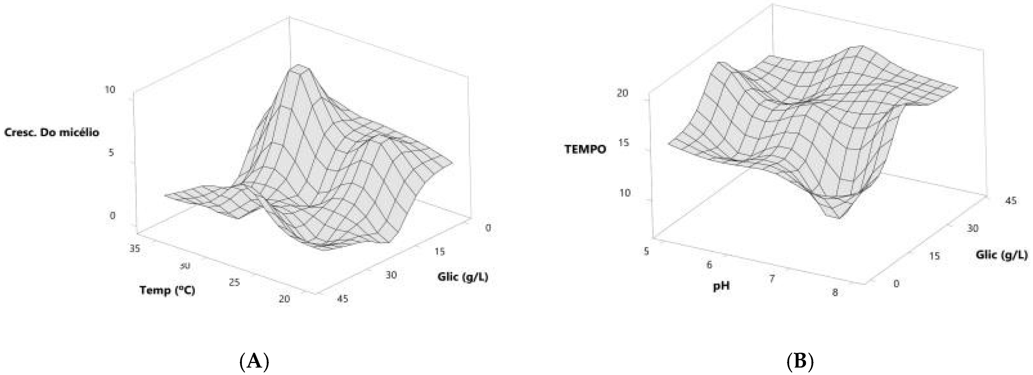 Microorganisms 13 00654 g003