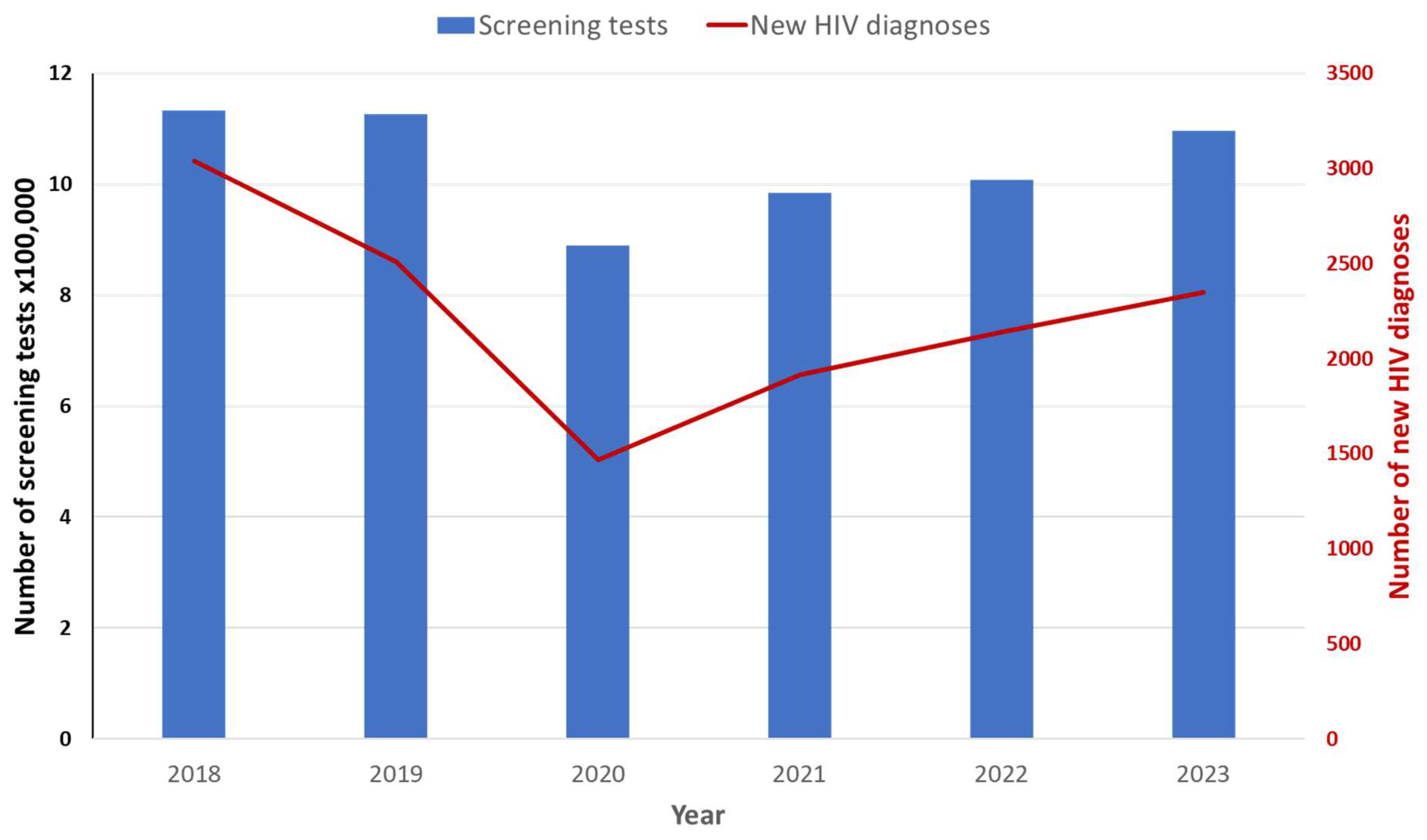 Microorganisms 13 00655 g005
