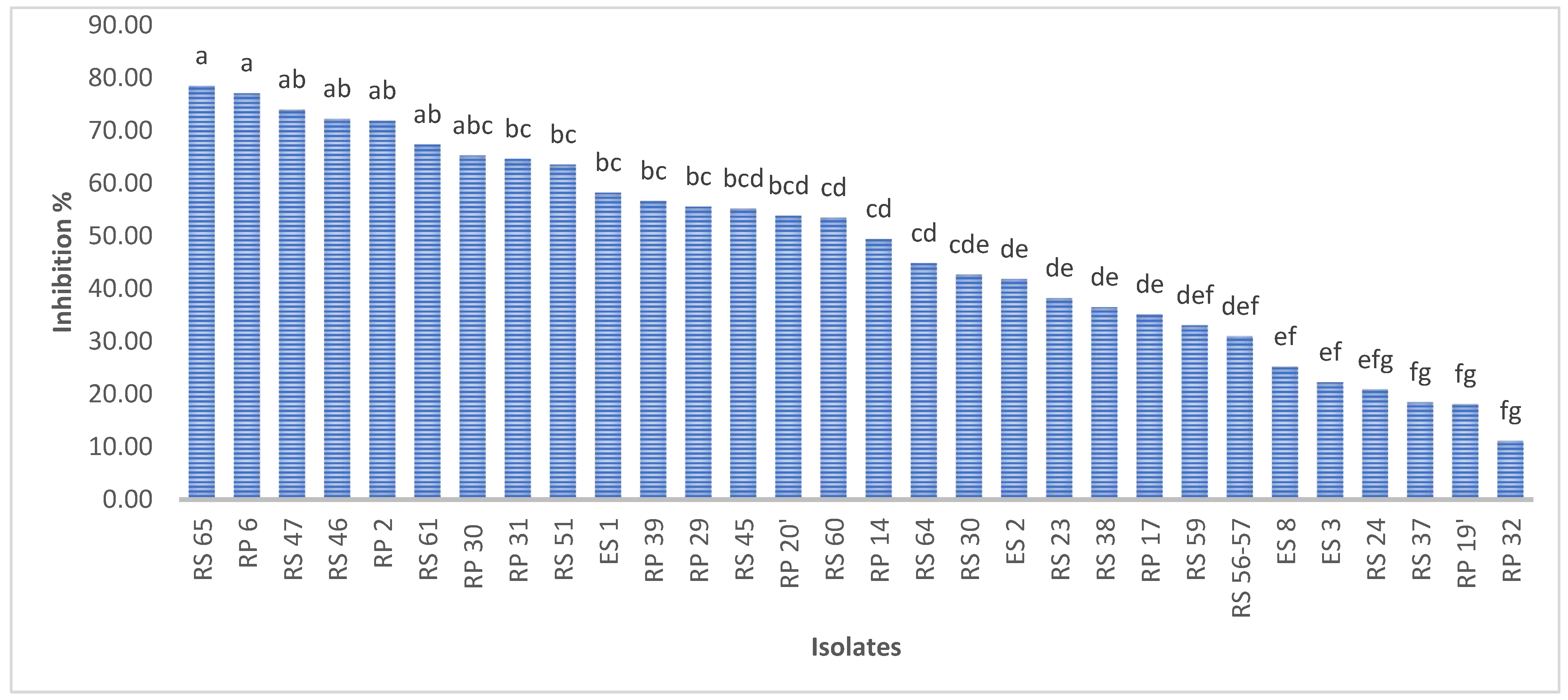 Microorganisms 13 00656 g003