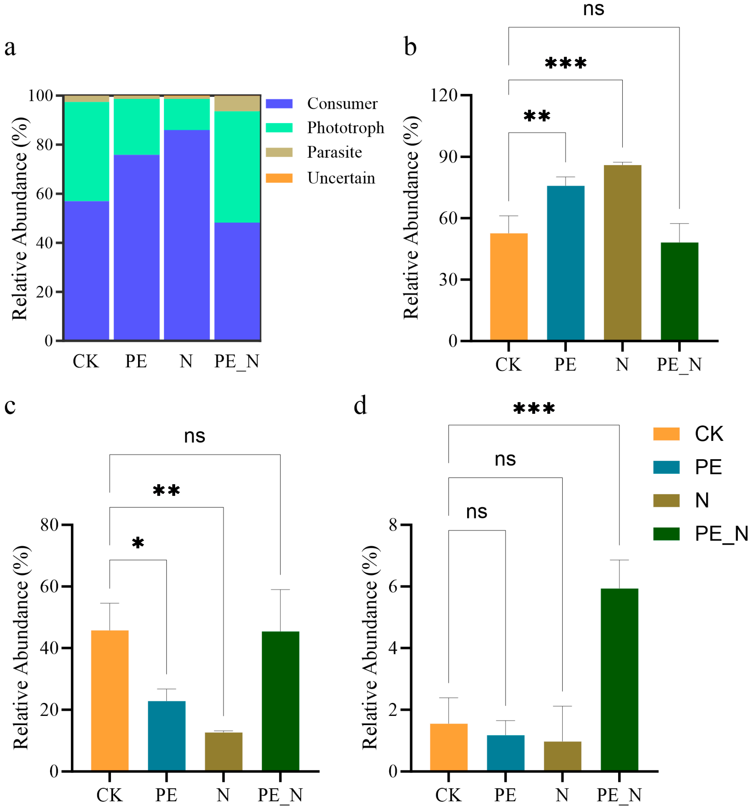 Microorganisms 13 00657 g004