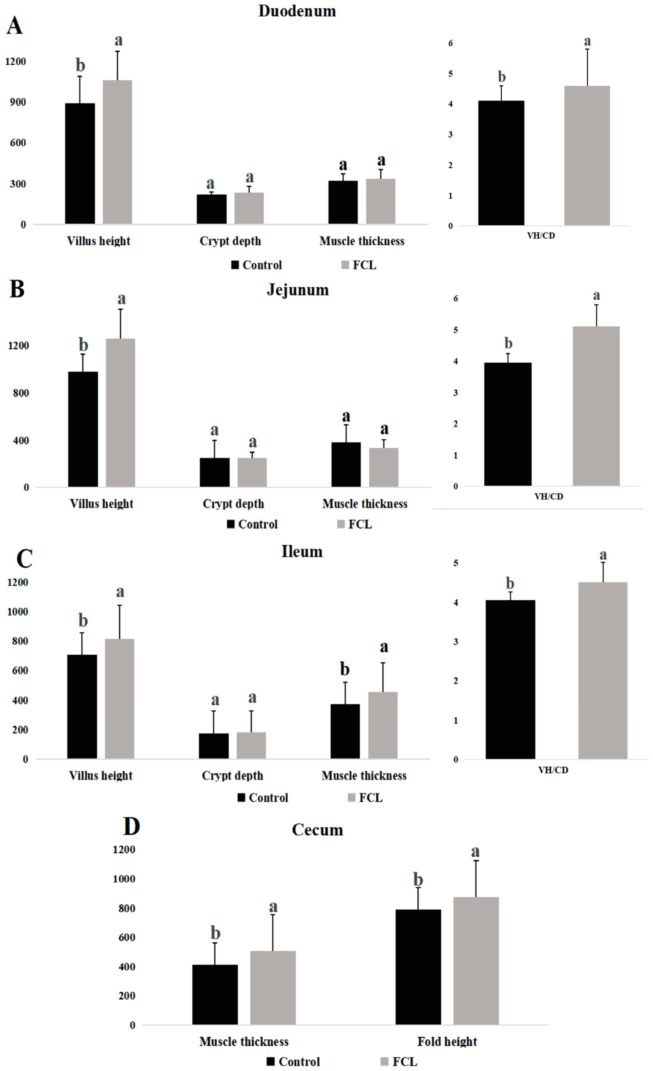 Microorganisms 13 00660 g002
