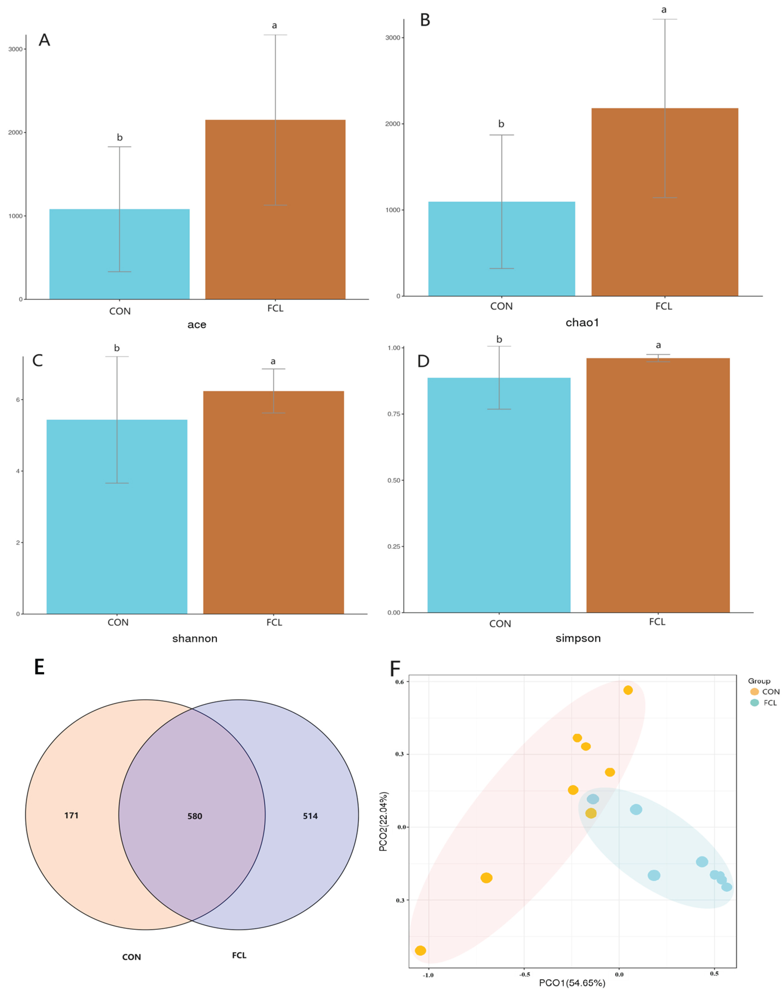 Microorganisms 13 00660 g003