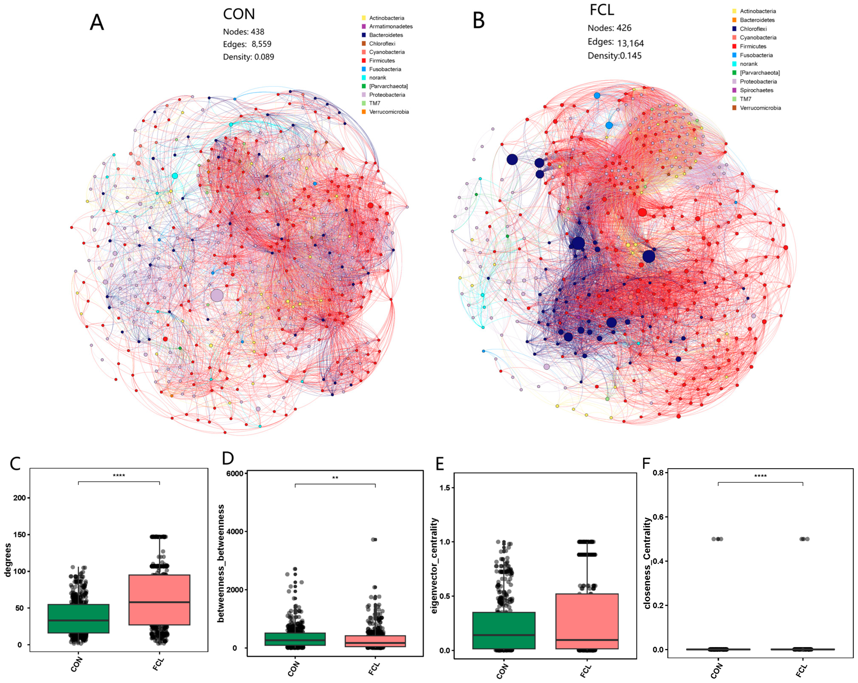 Microorganisms 13 00660 g006
