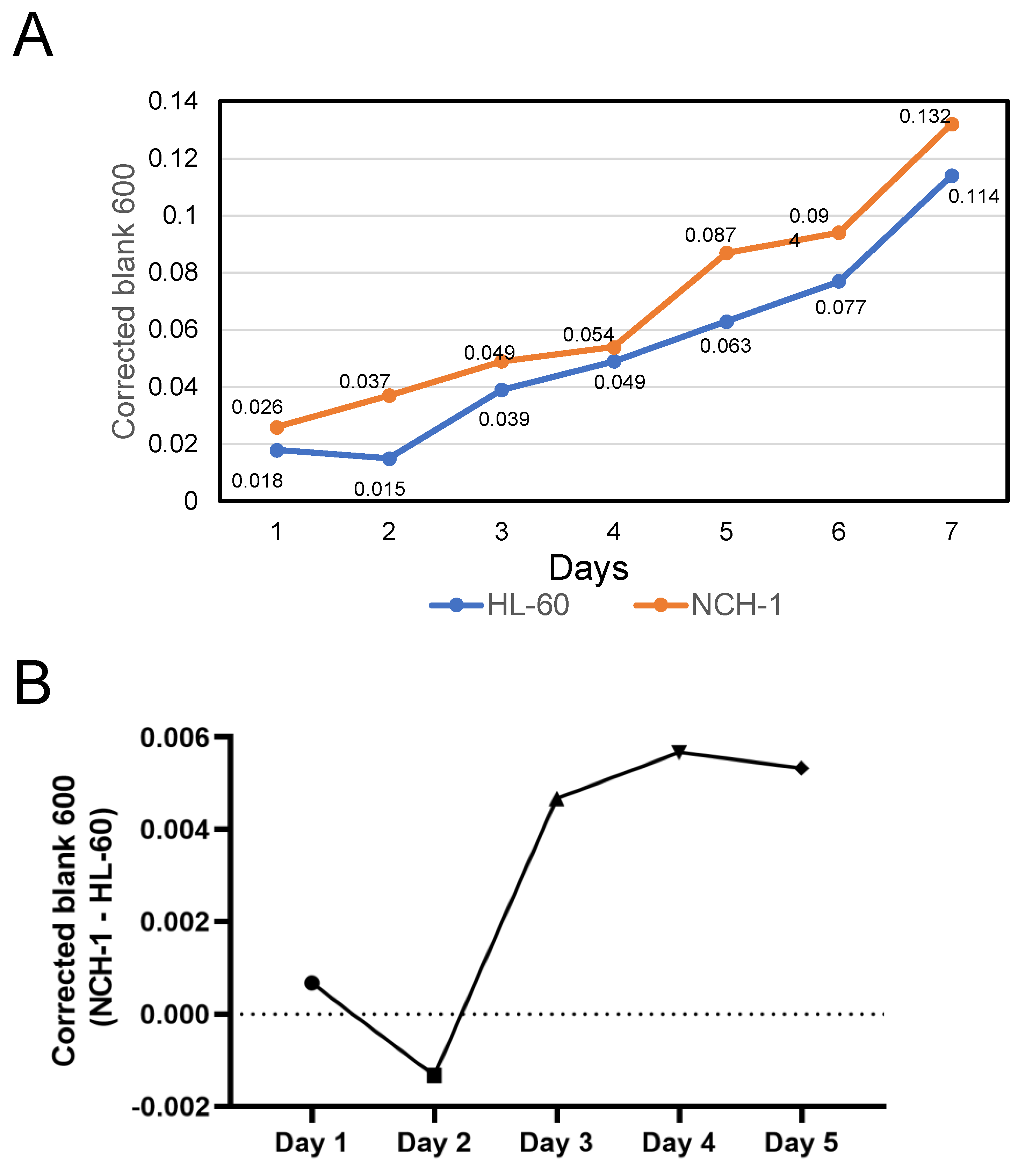Microorganisms 13 00662 g002