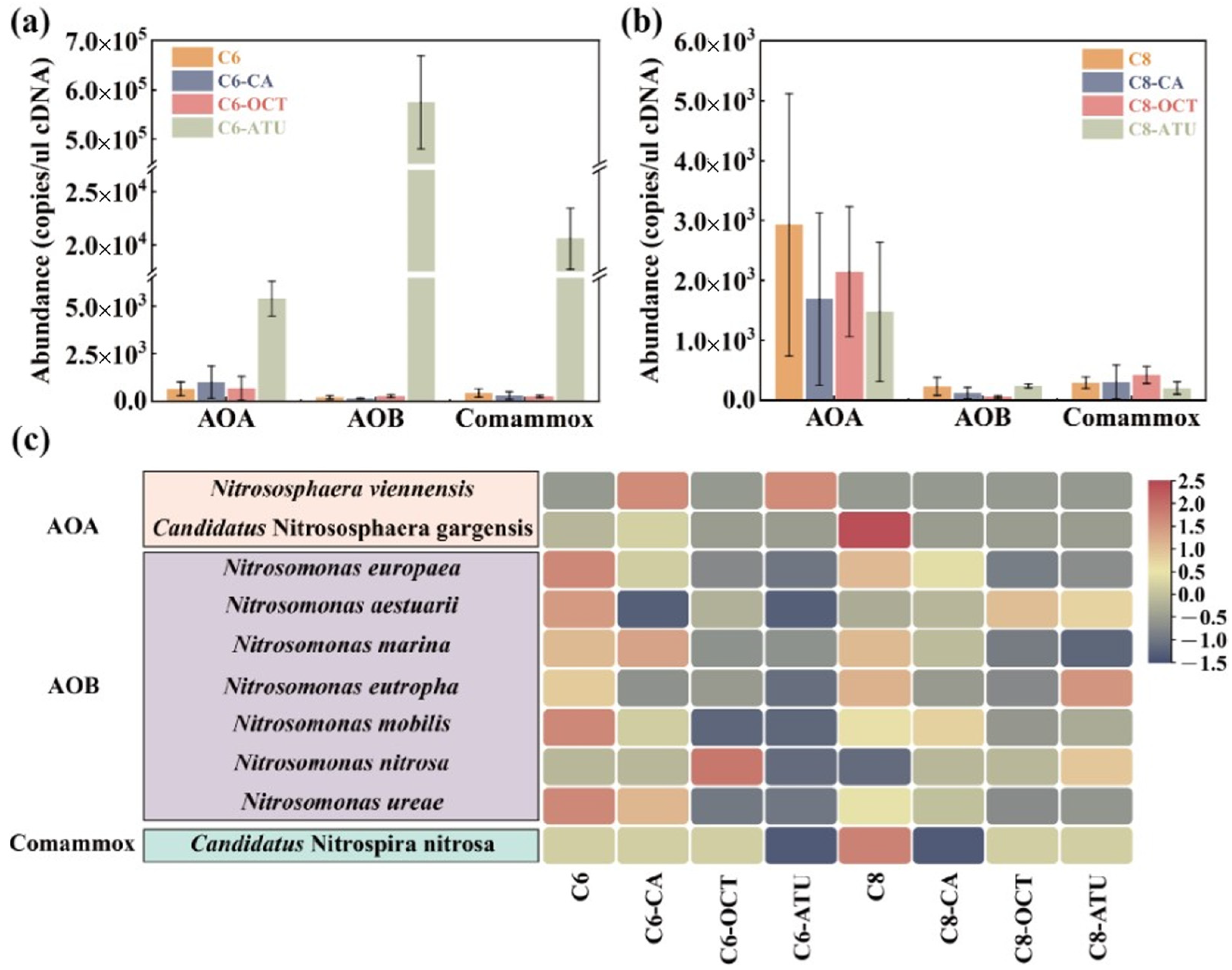 Microorganisms 13 00663 g002