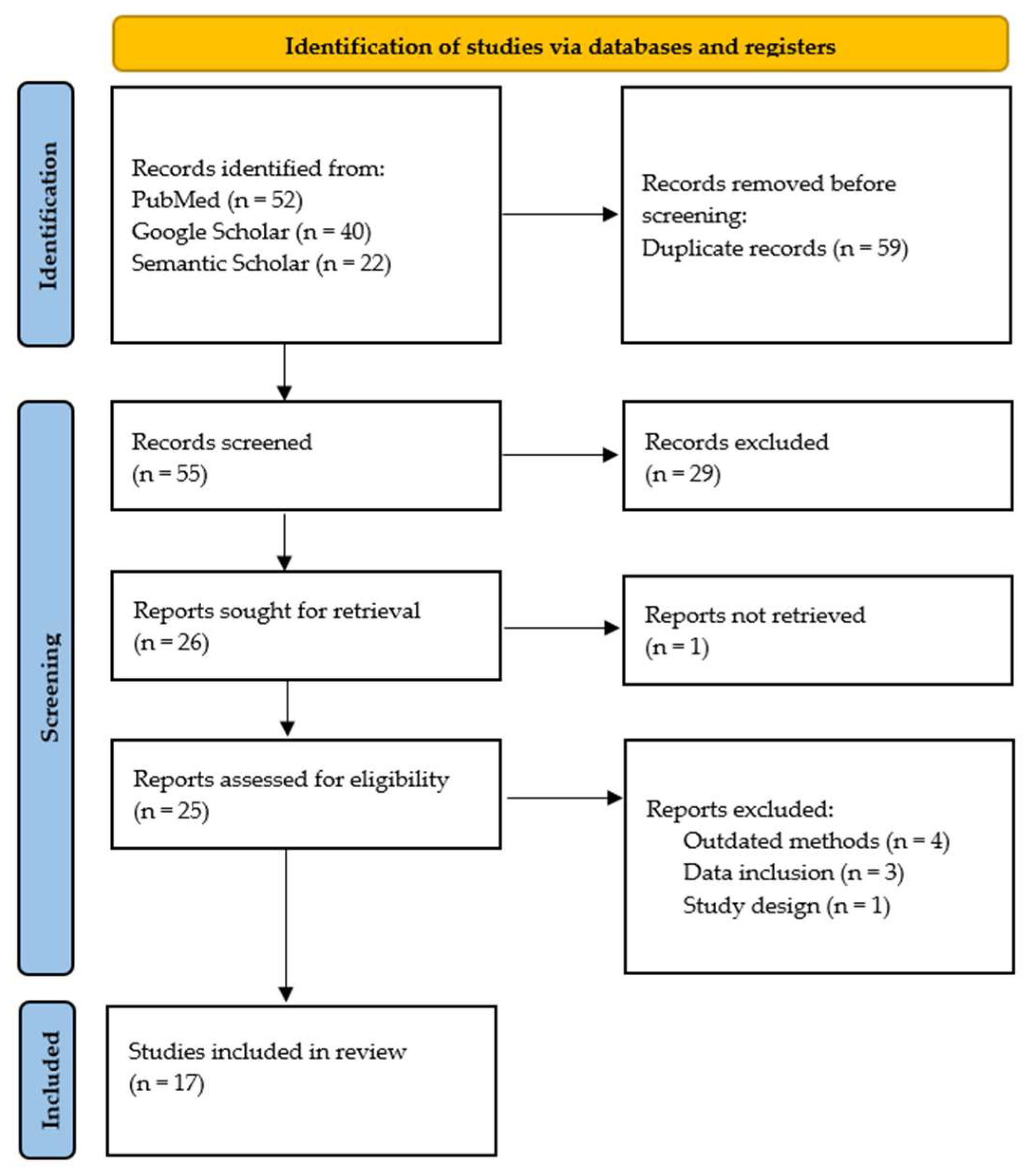 Microorganisms 13 00667 g001