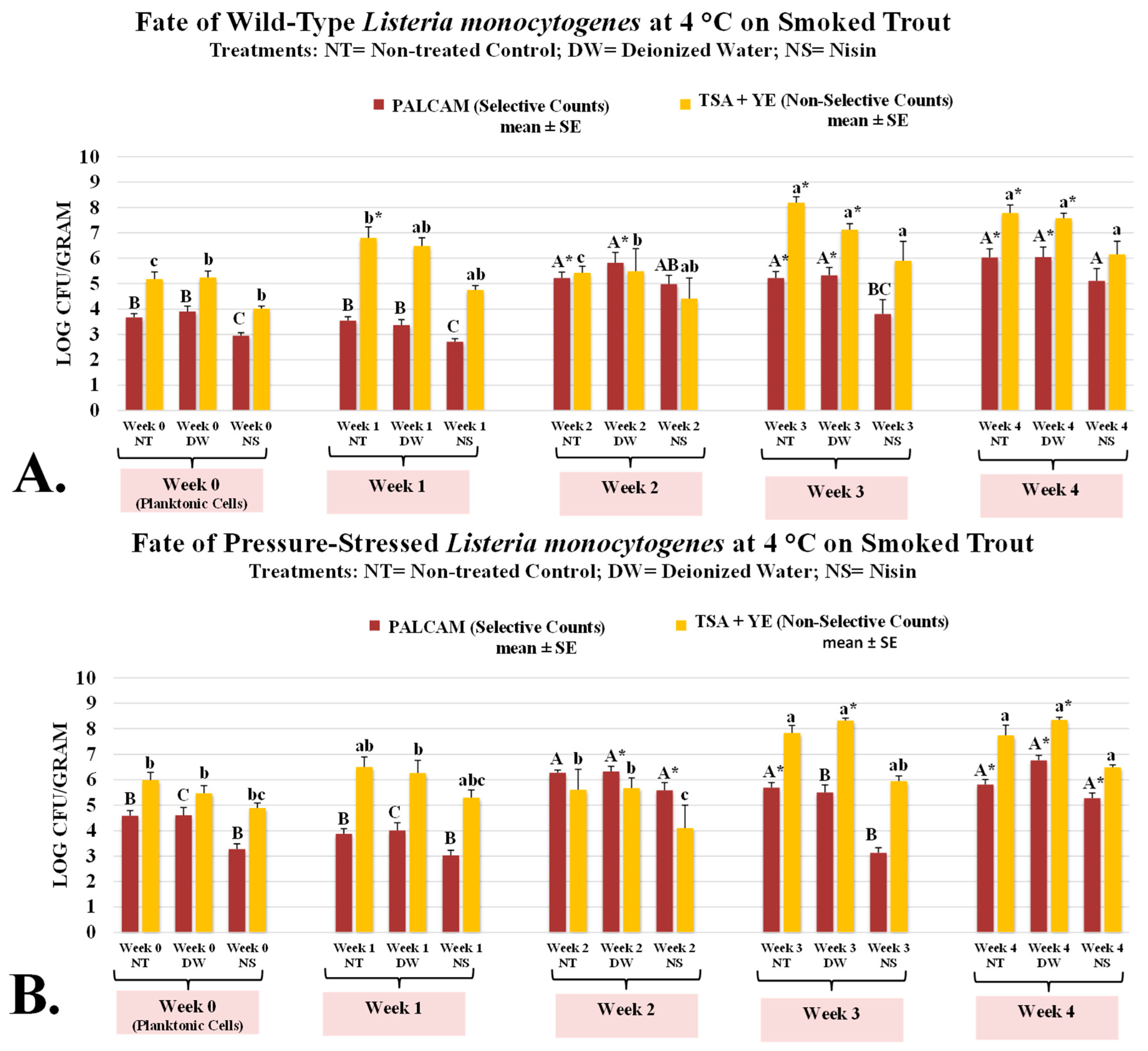 Microorganisms 13 00668 g001