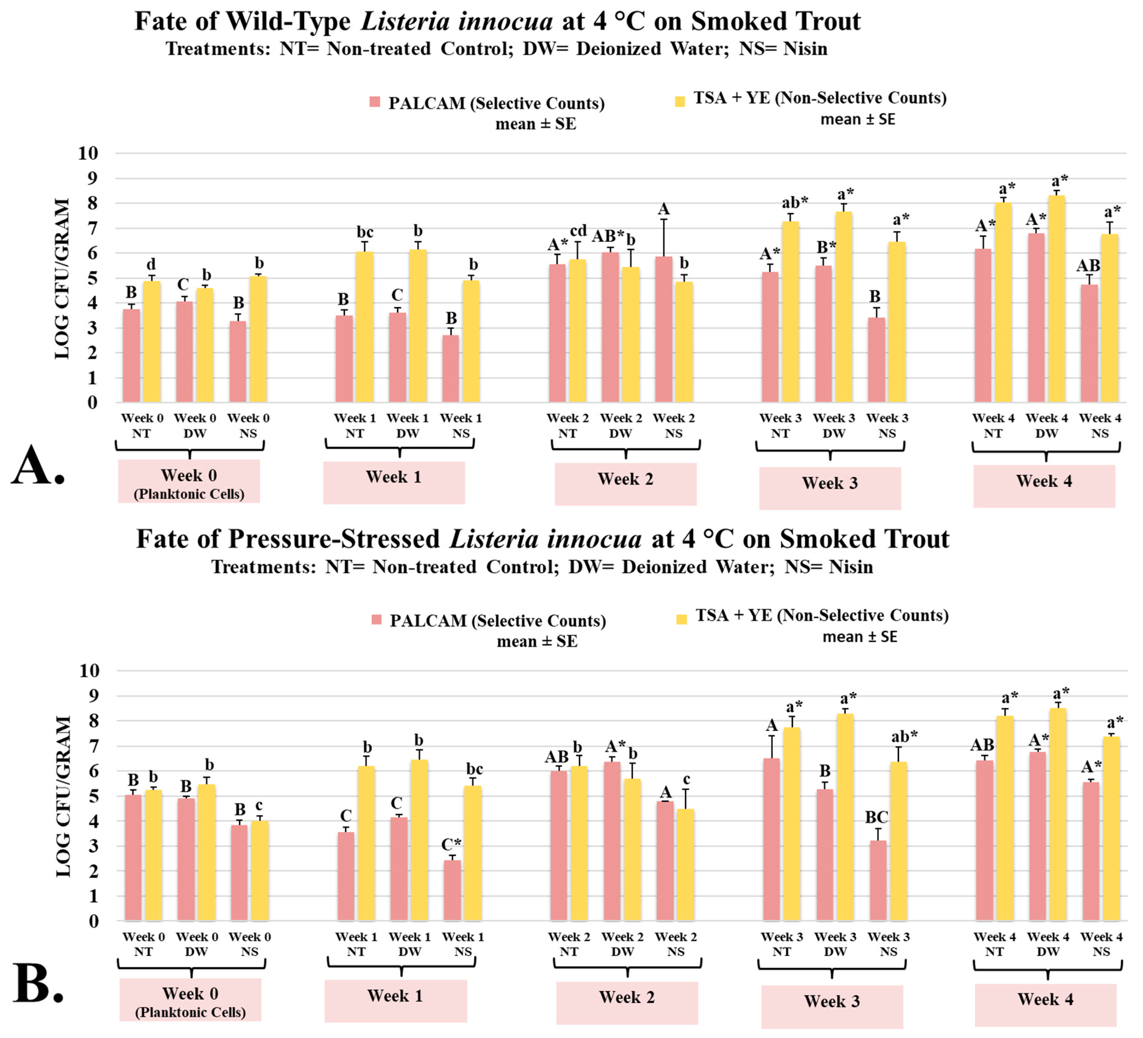 Microorganisms 13 00668 g002