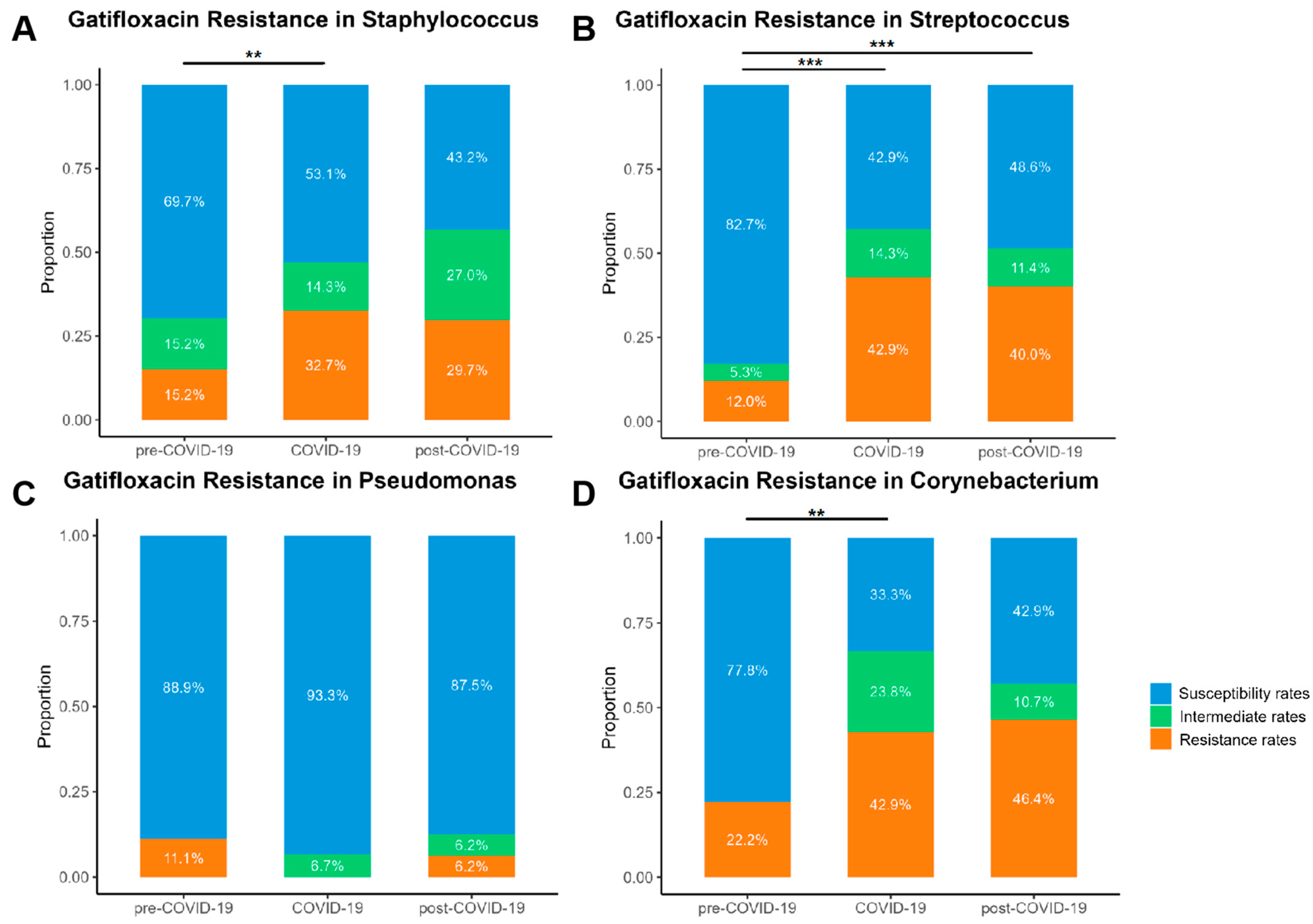 Microorganisms 13 00670 g003