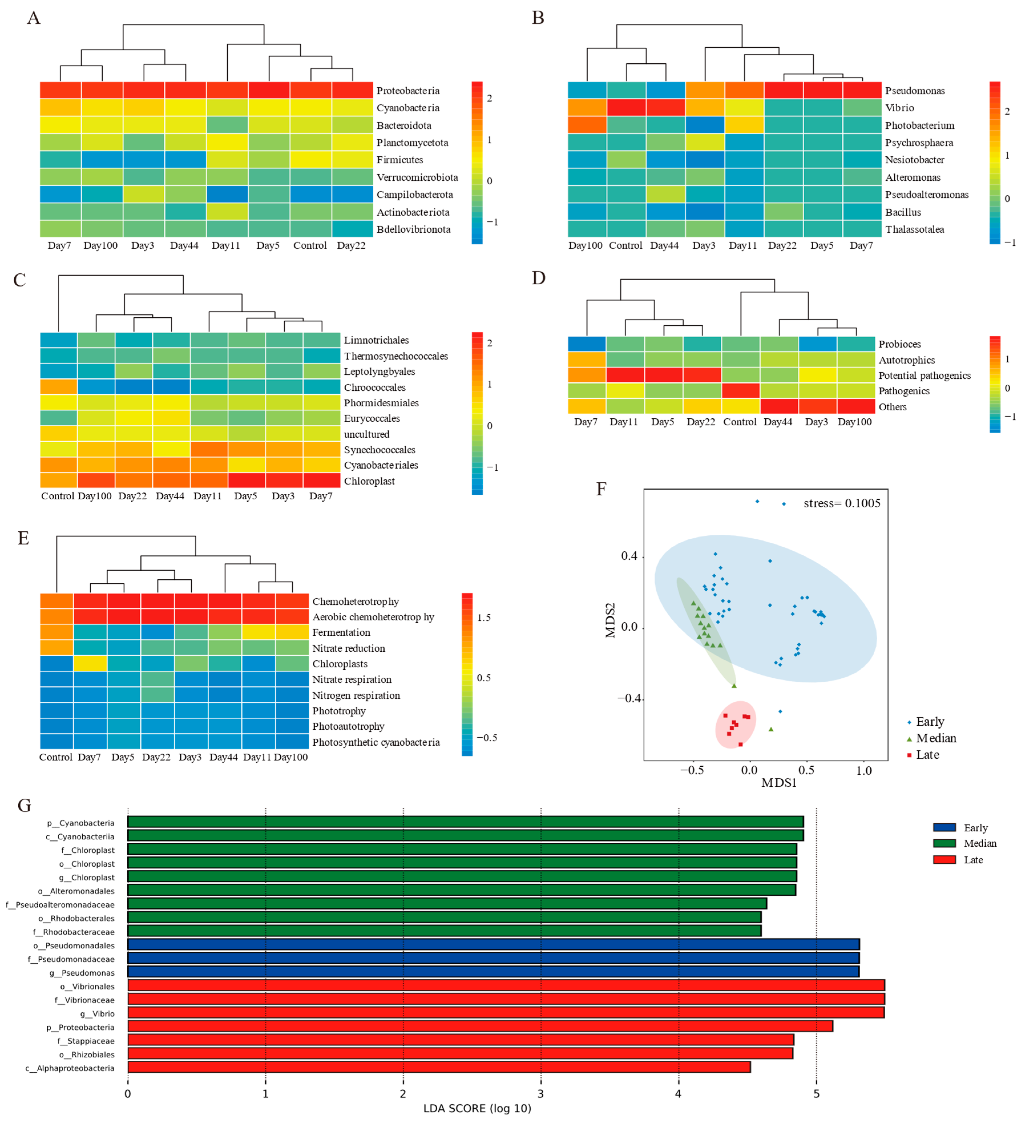 Microorganisms 13 00672 g004