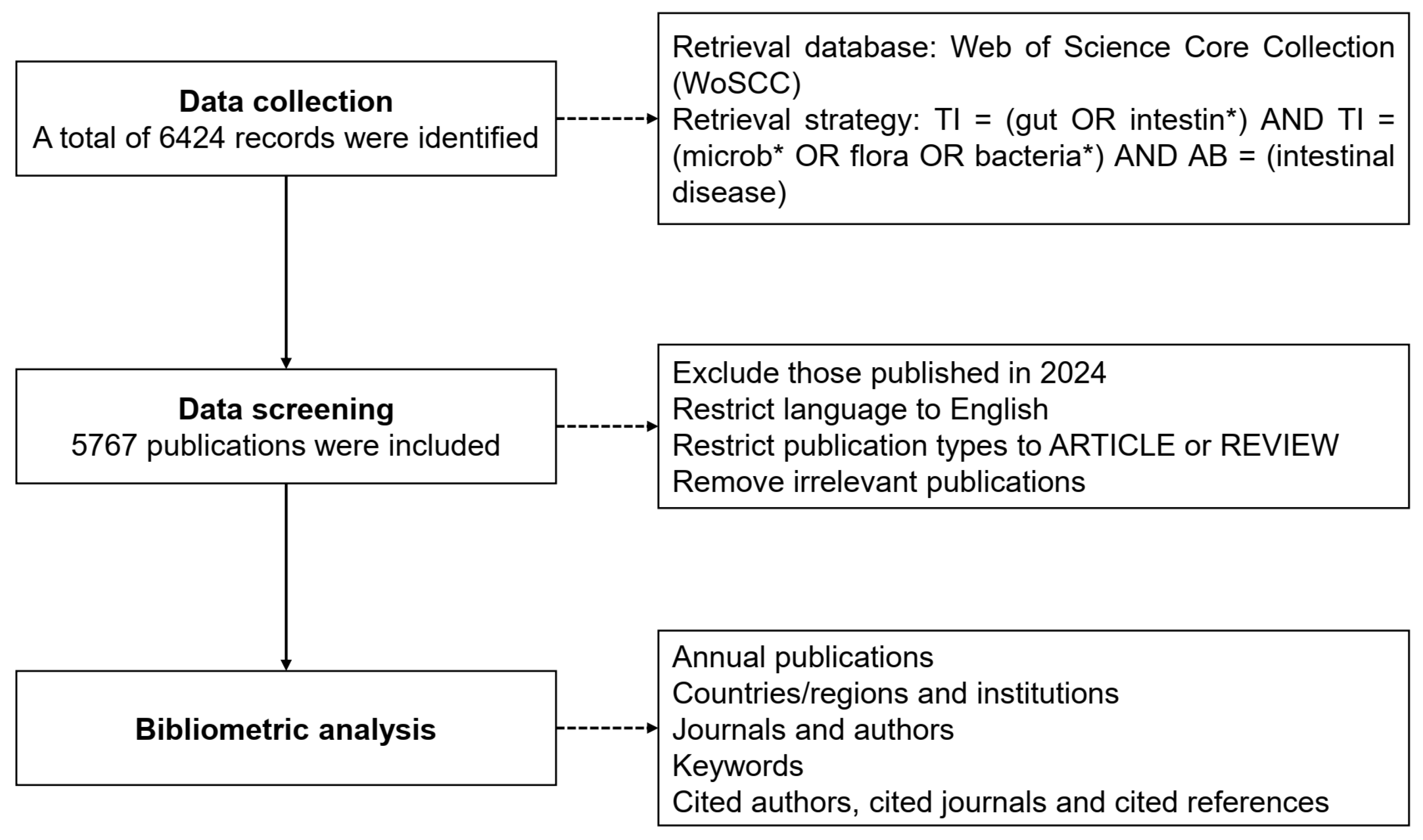 Microorganisms 13 00673 g001