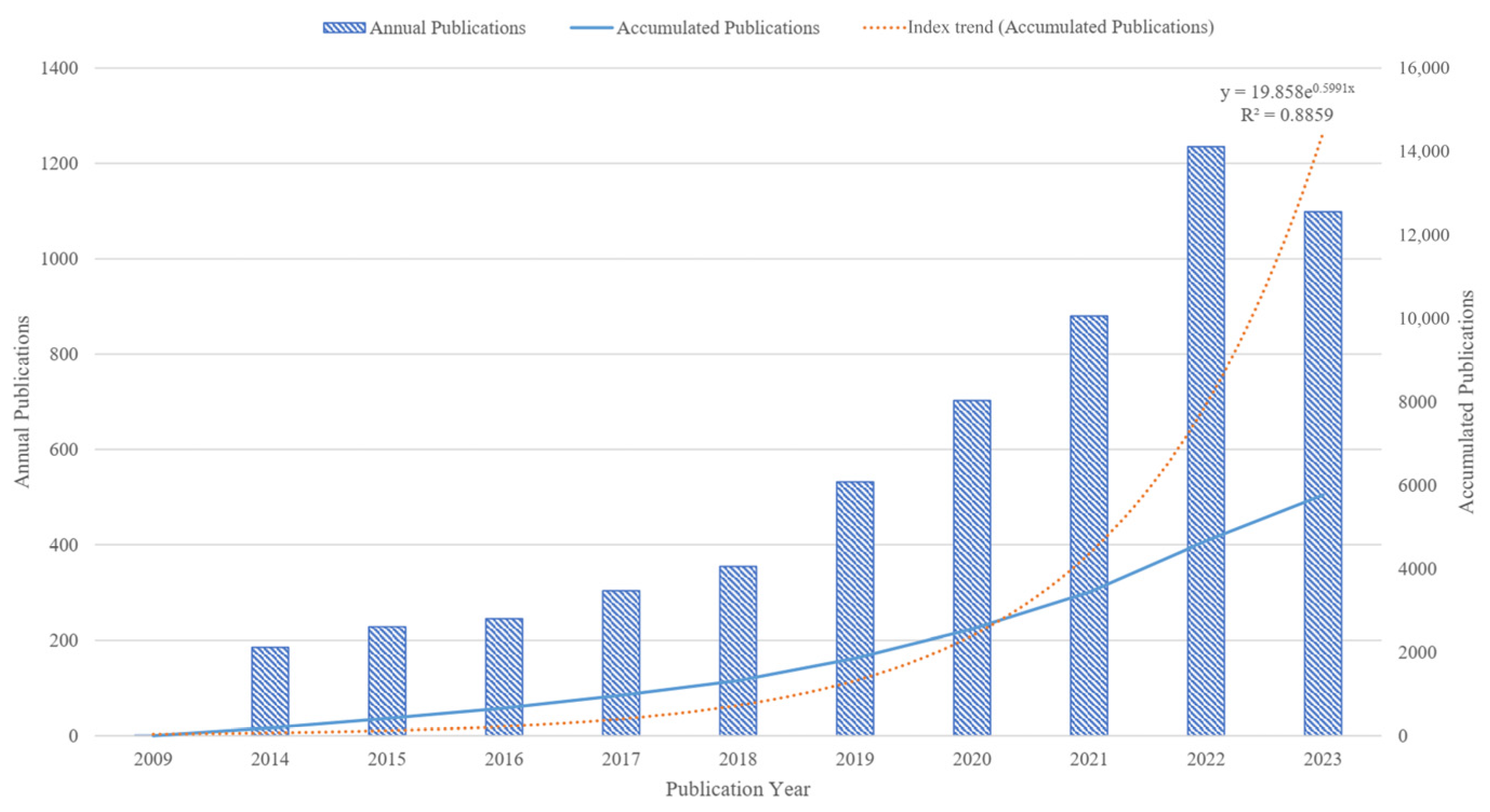 Microorganisms 13 00673 g002