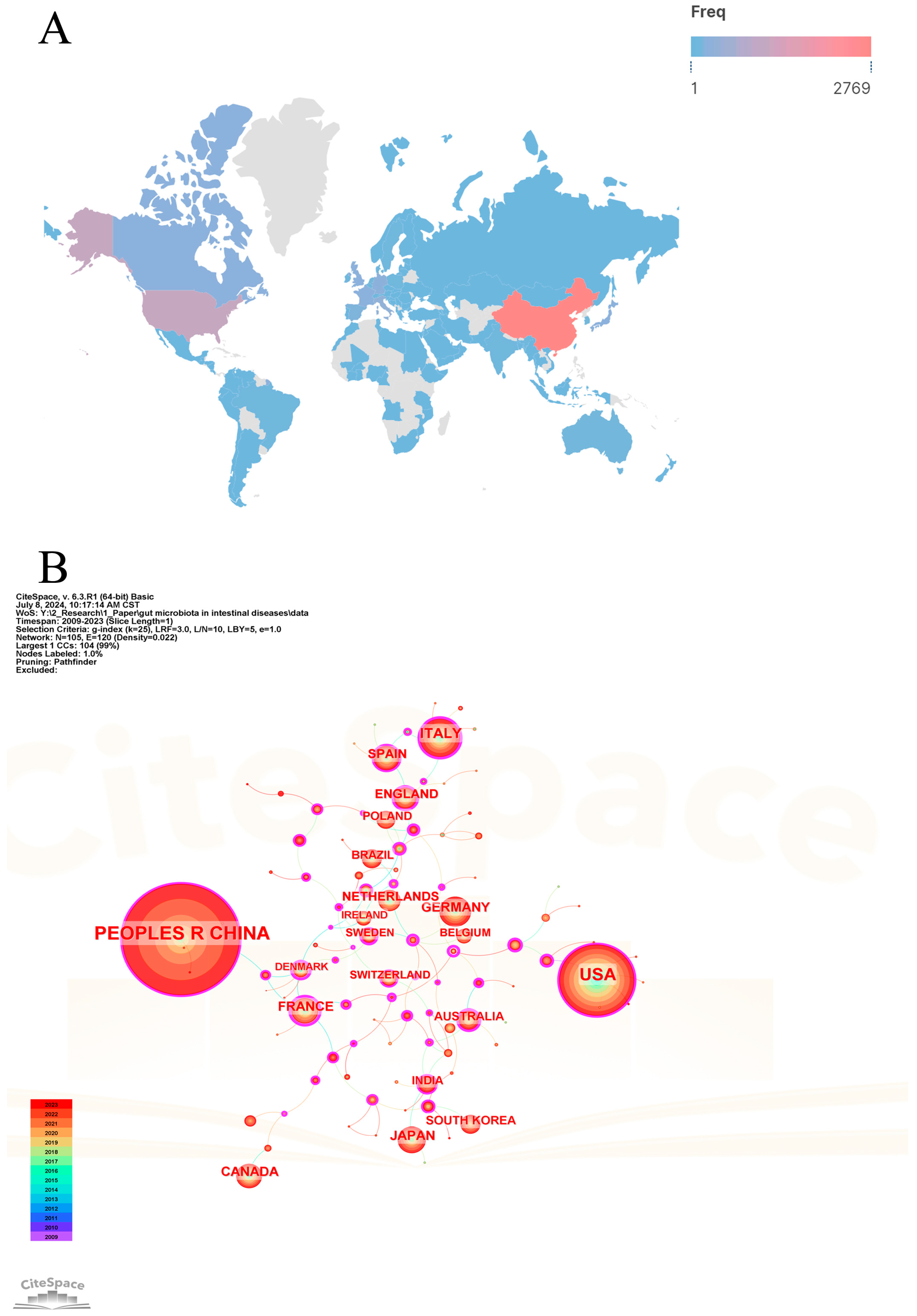 Microorganisms 13 00673 g003