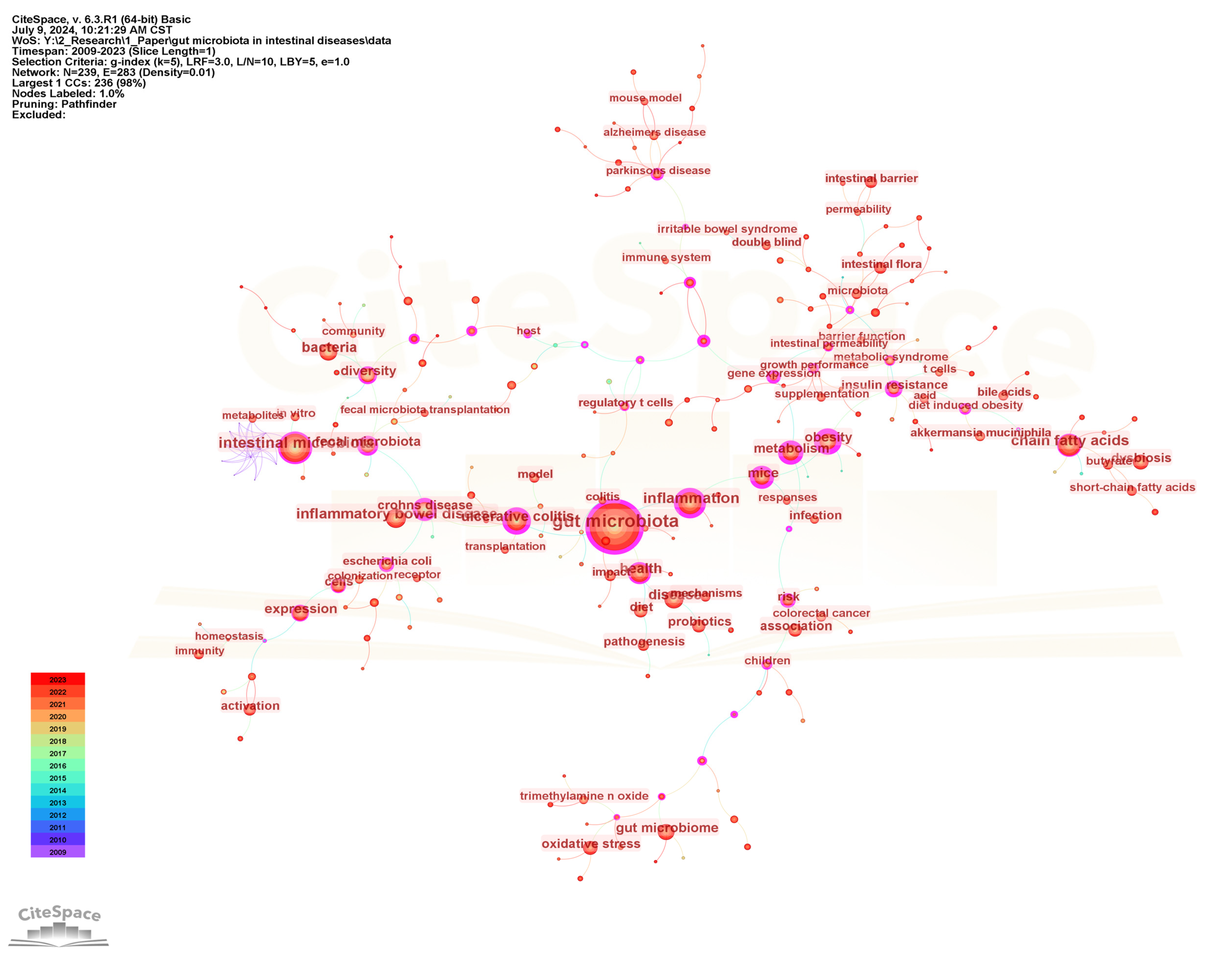 Microorganisms 13 00673 g006