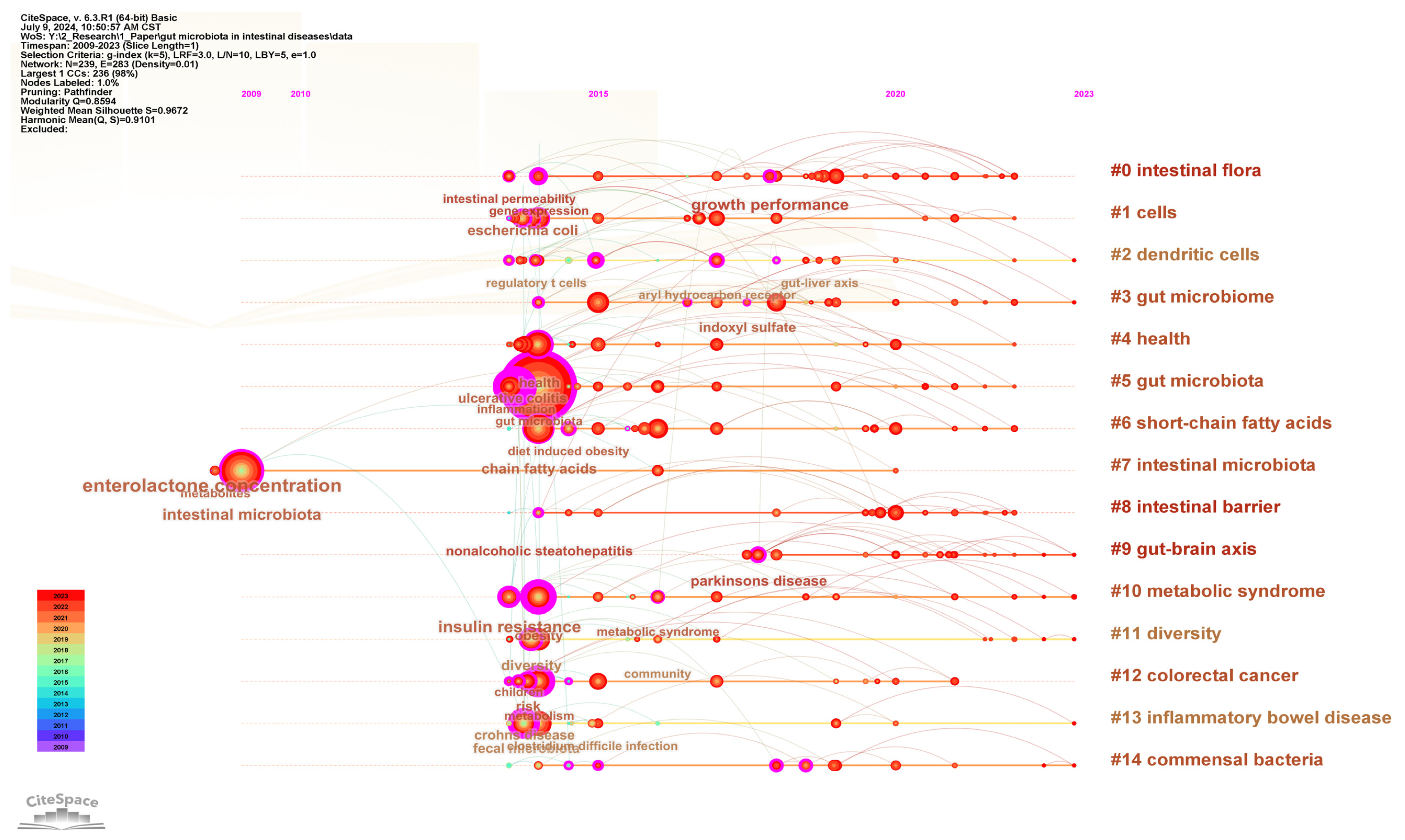 Microorganisms 13 00673 g008