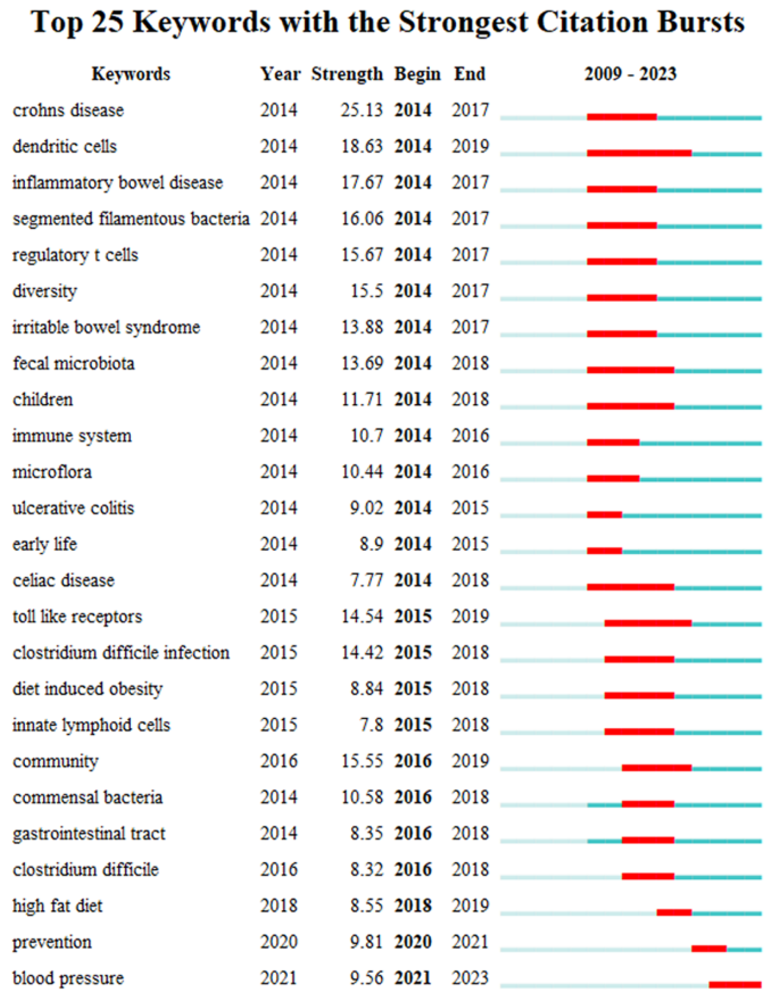 Microorganisms 13 00673 g009