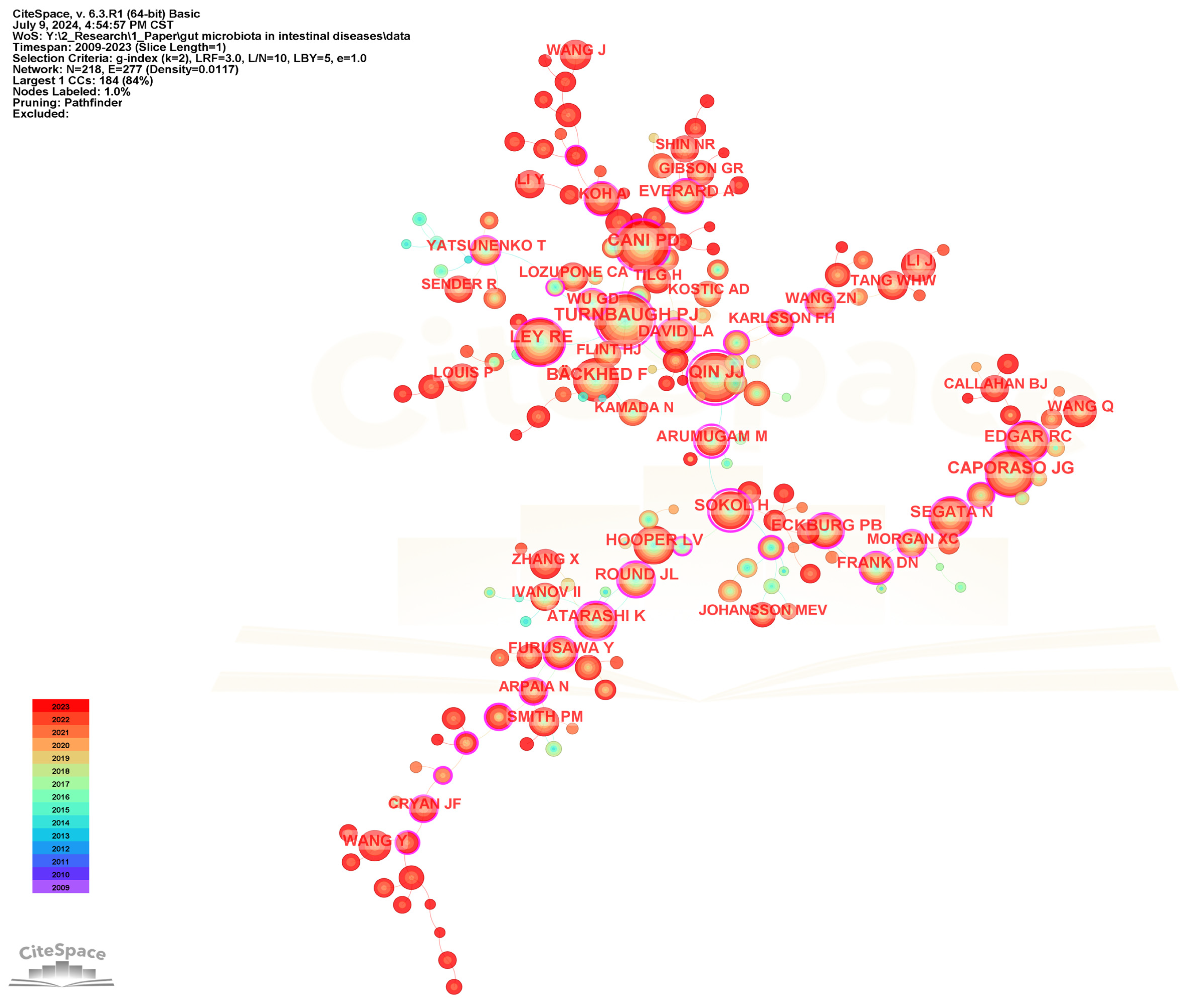Microorganisms 13 00673 g010