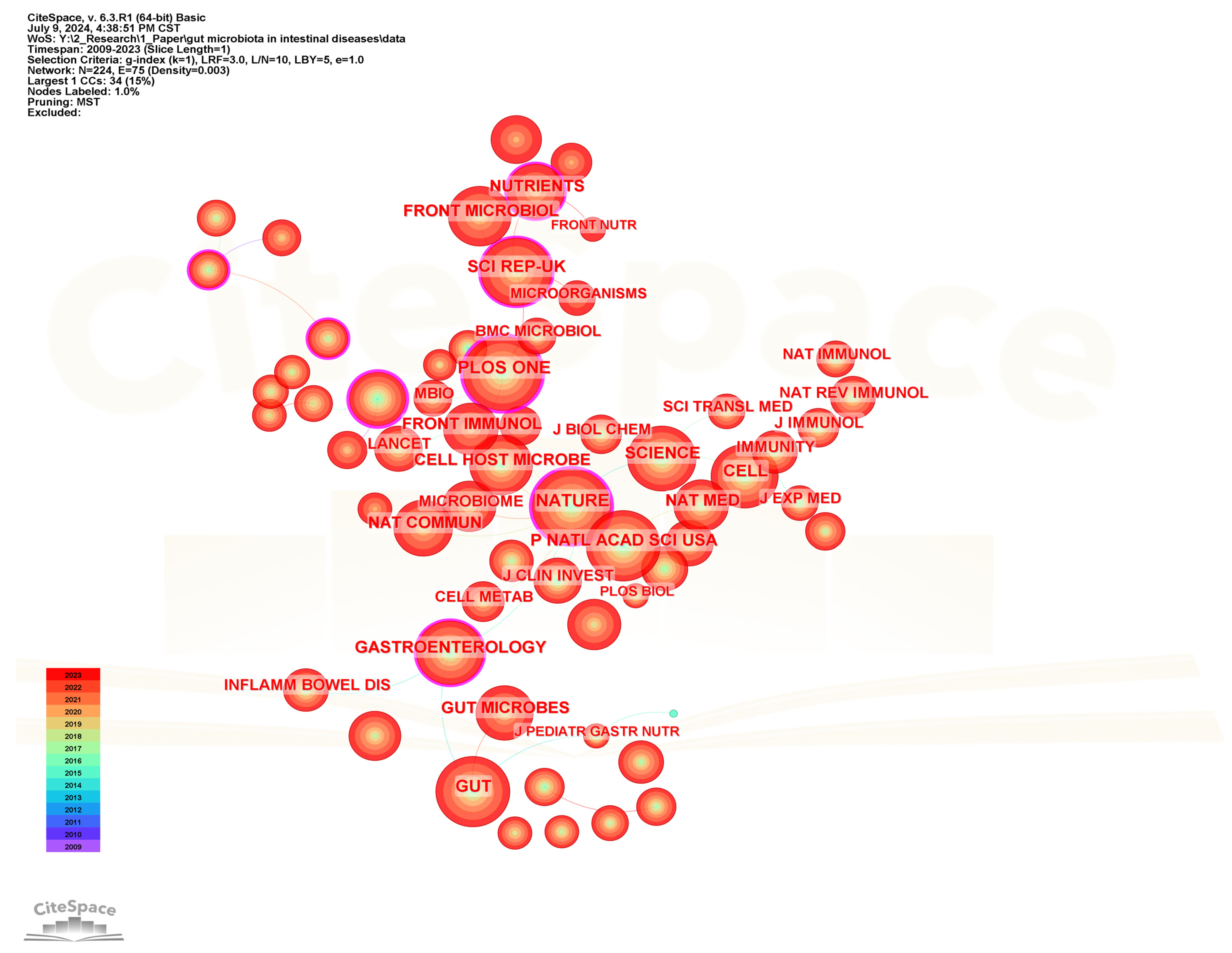 Microorganisms 13 00673 g011