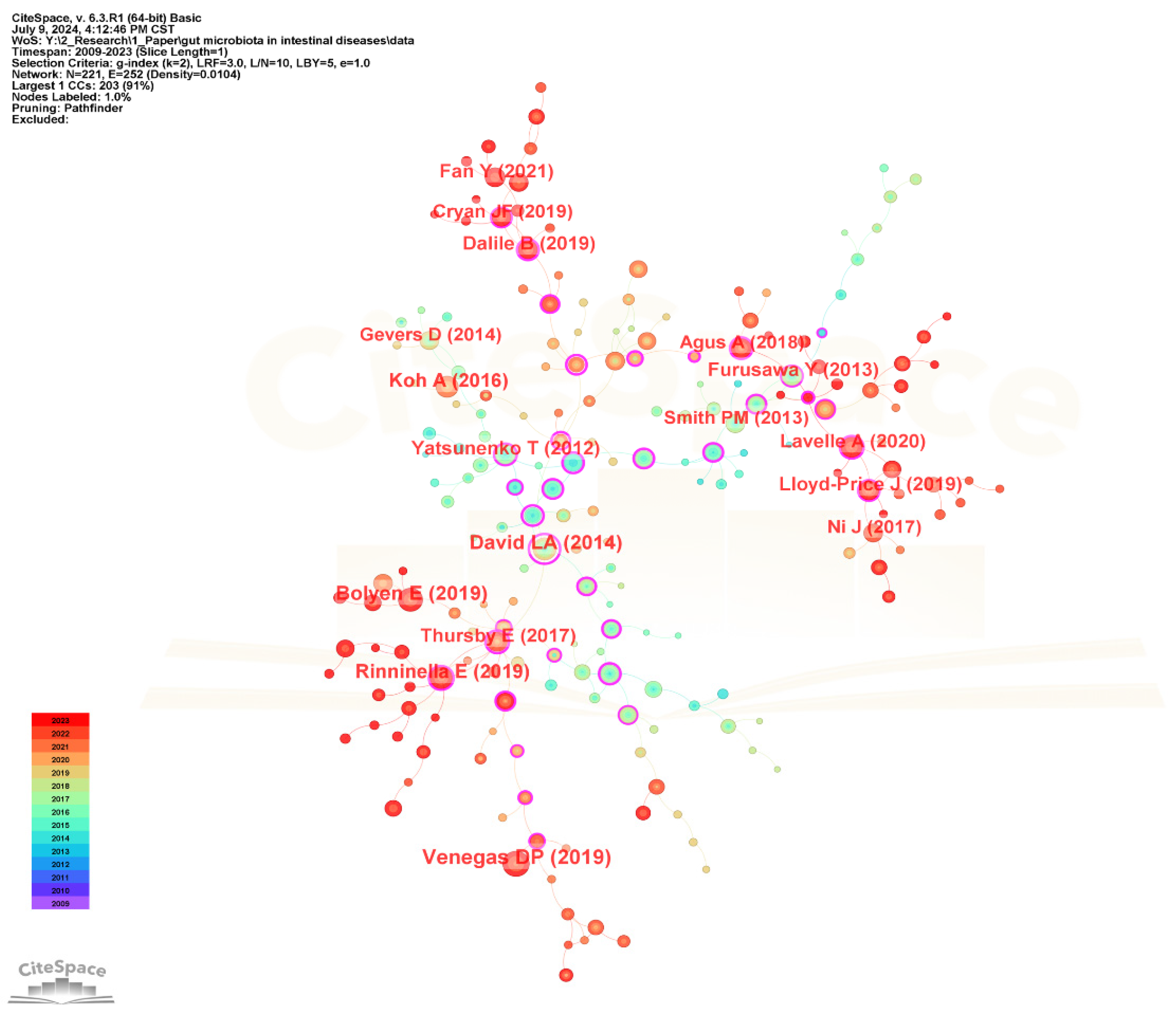 Microorganisms 13 00673 g012