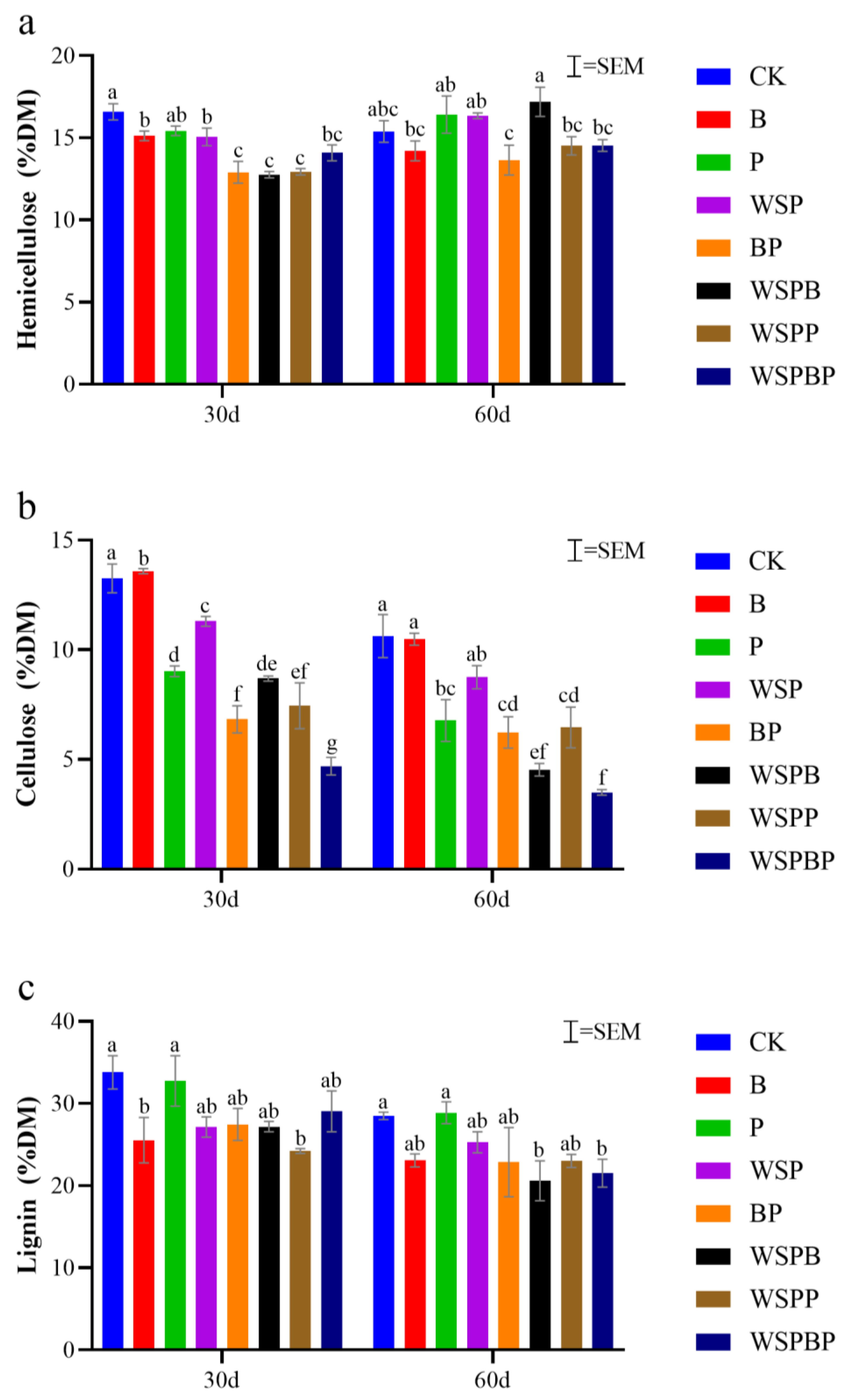Microorganisms 13 00677 g002