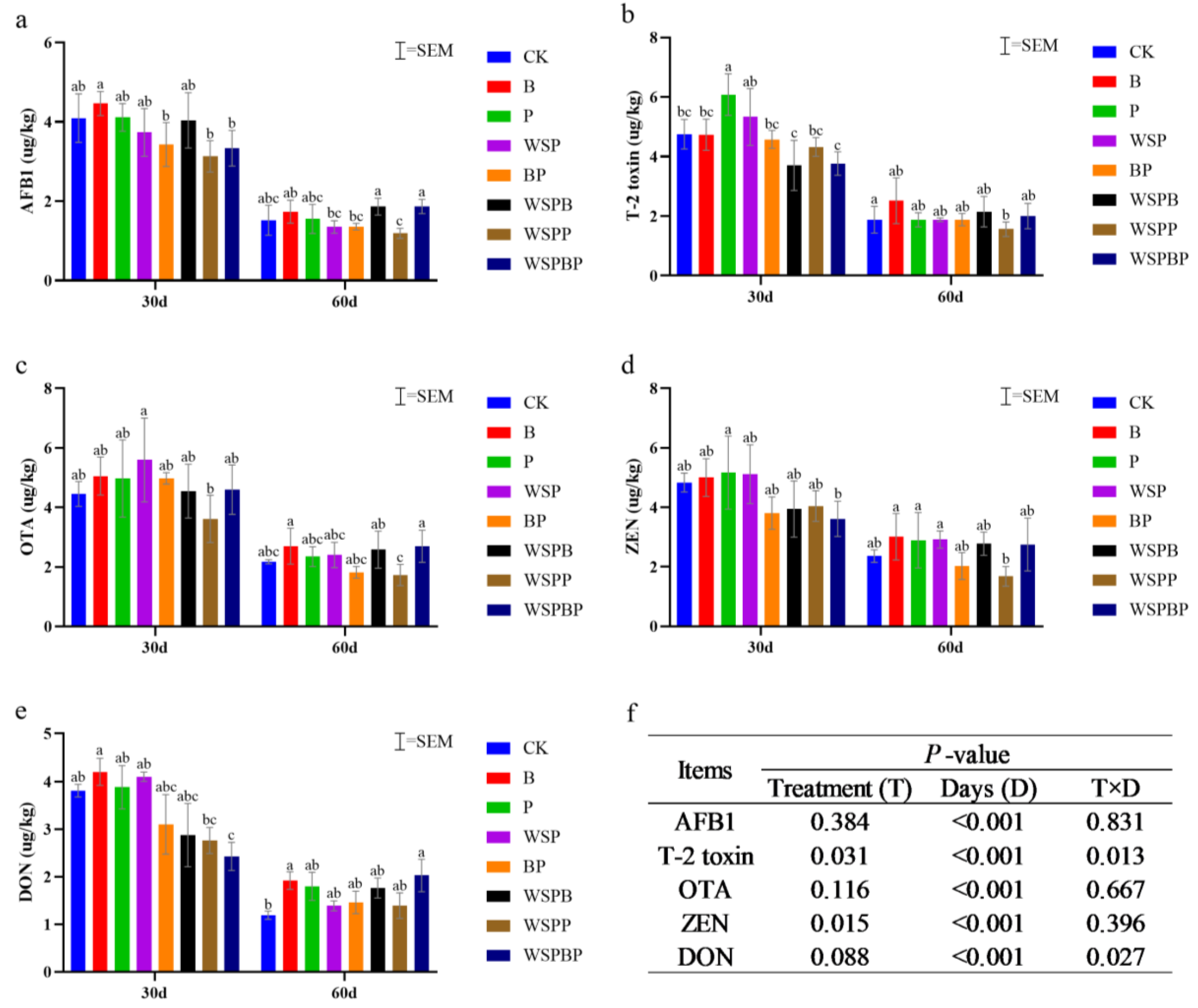 Microorganisms 13 00677 g003