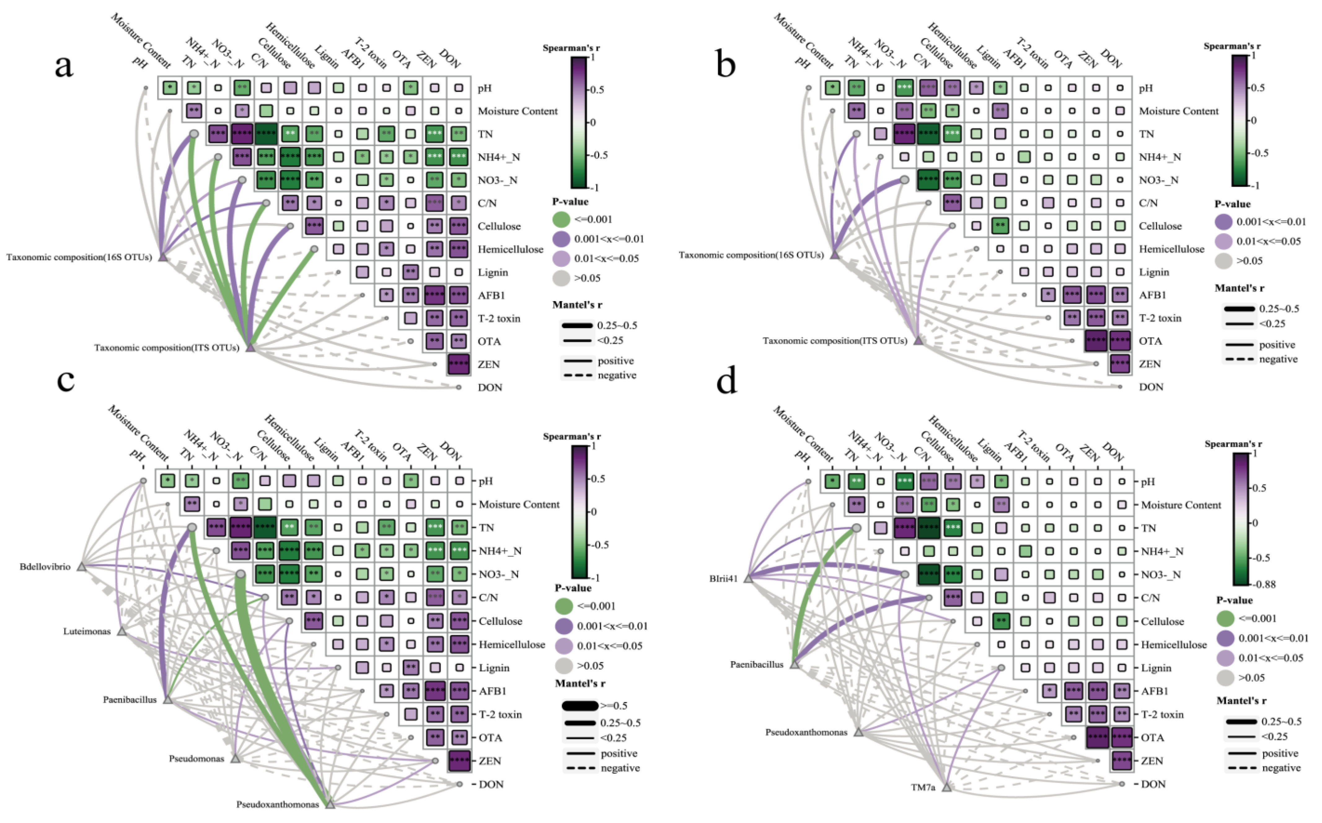 Microorganisms 13 00677 g005